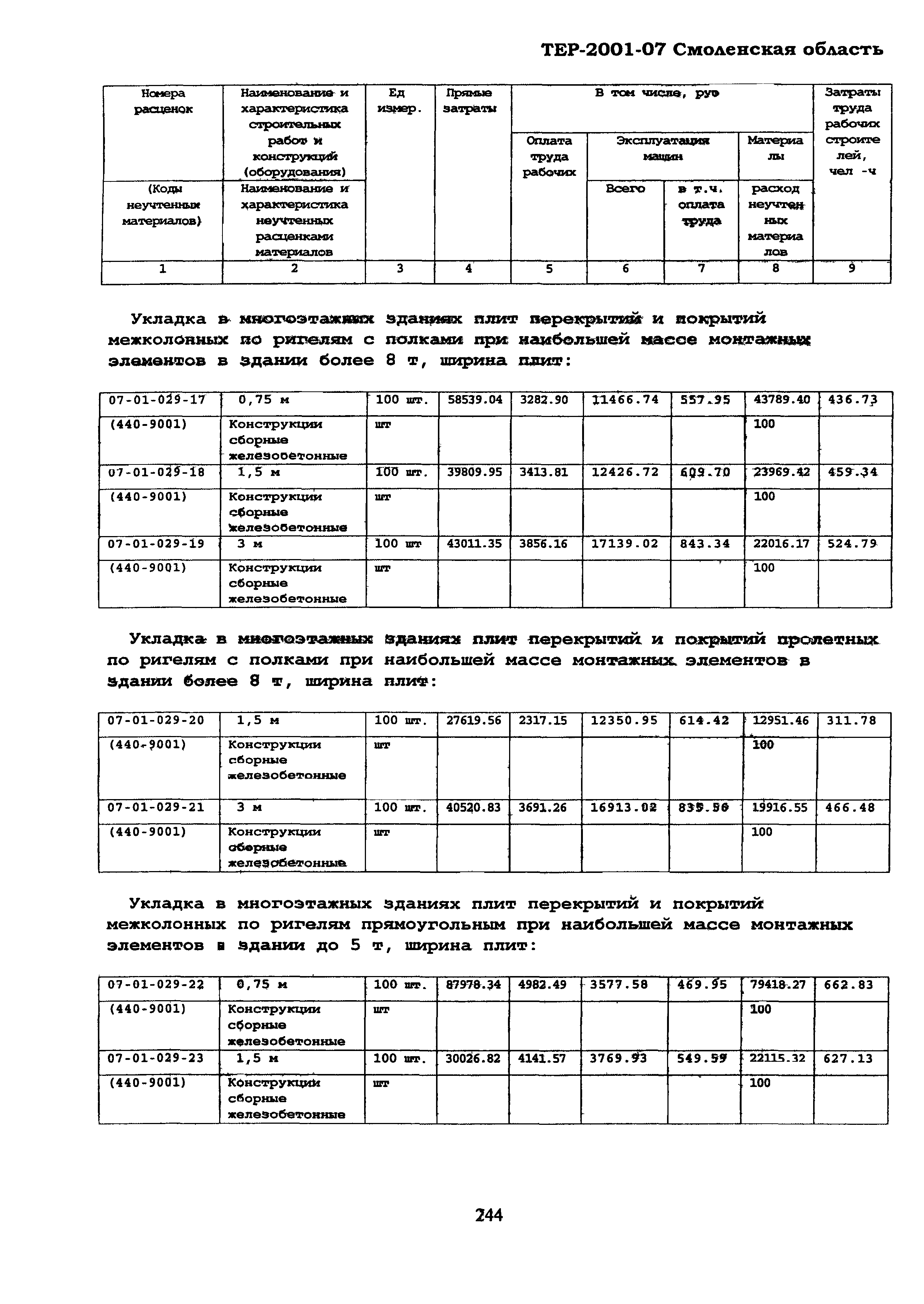 ТЕР Смоленской обл. 2001-07
