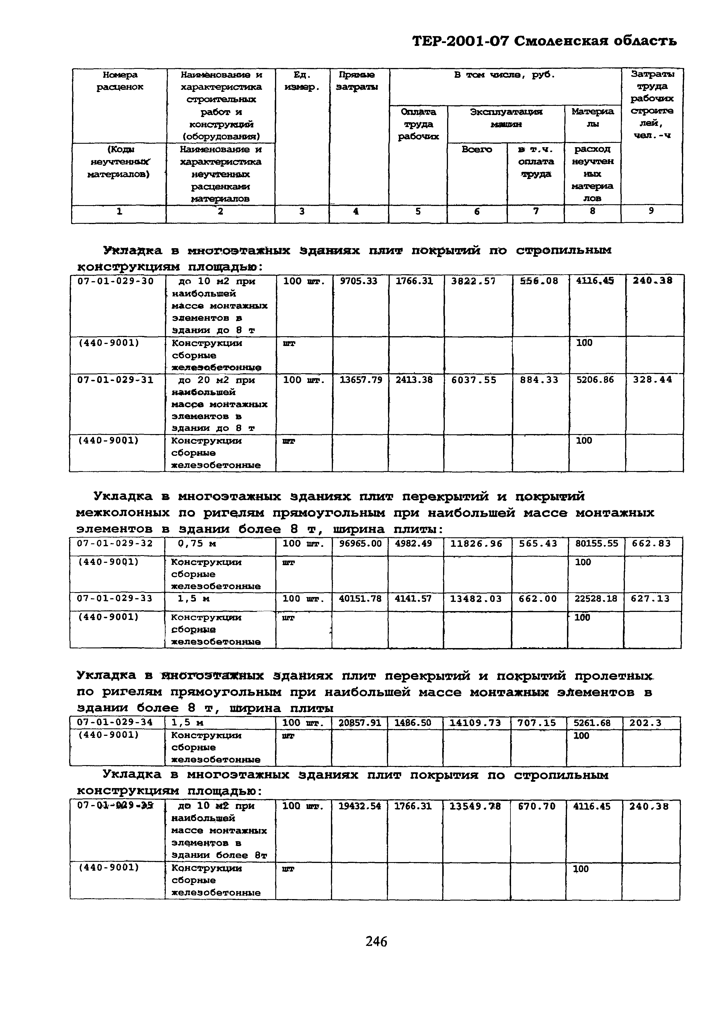 ТЕР Смоленской обл. 2001-07