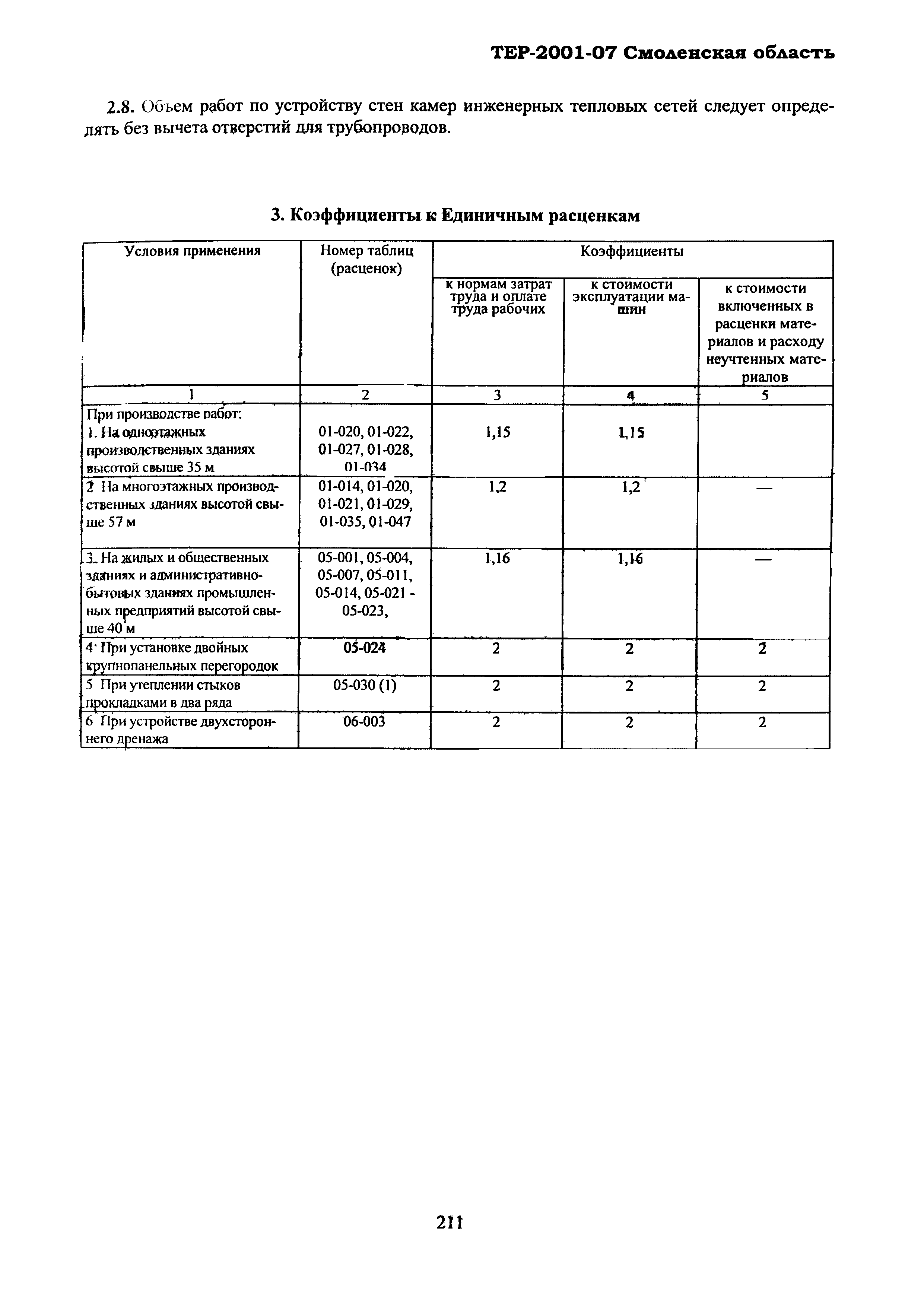 ТЕР Смоленской обл. 2001-07