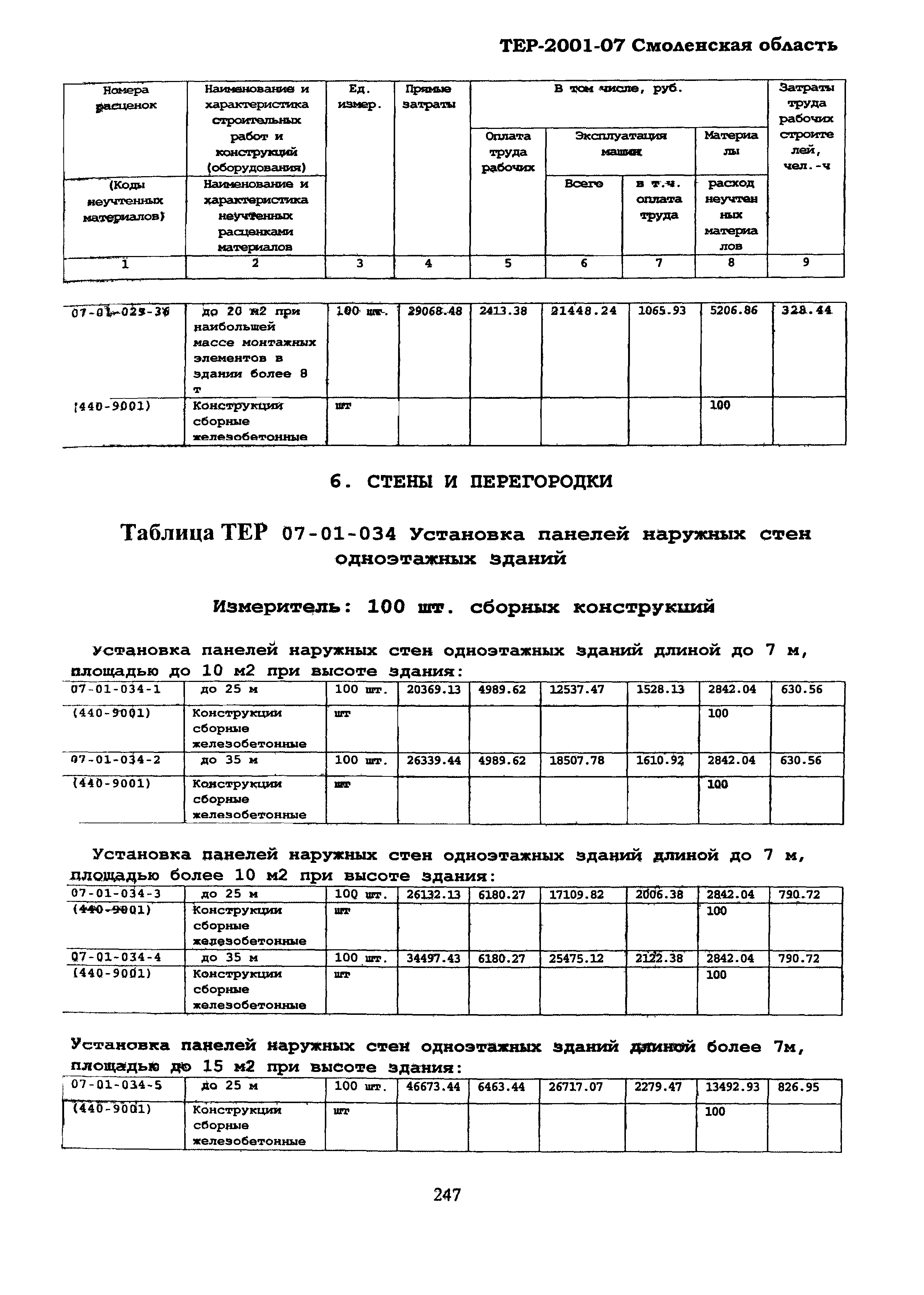 ТЕР Смоленской обл. 2001-07
