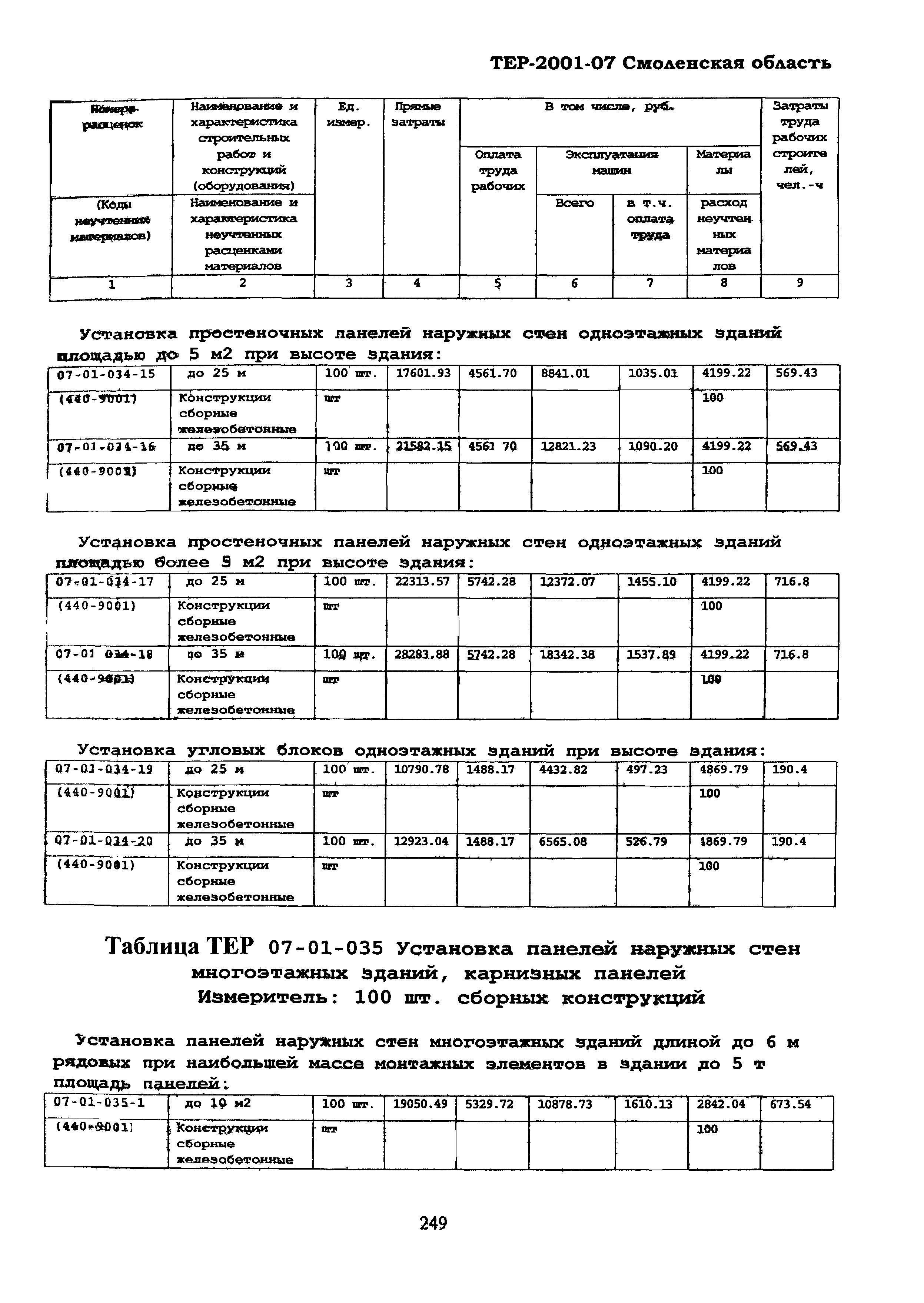 ТЕР Смоленской обл. 2001-07