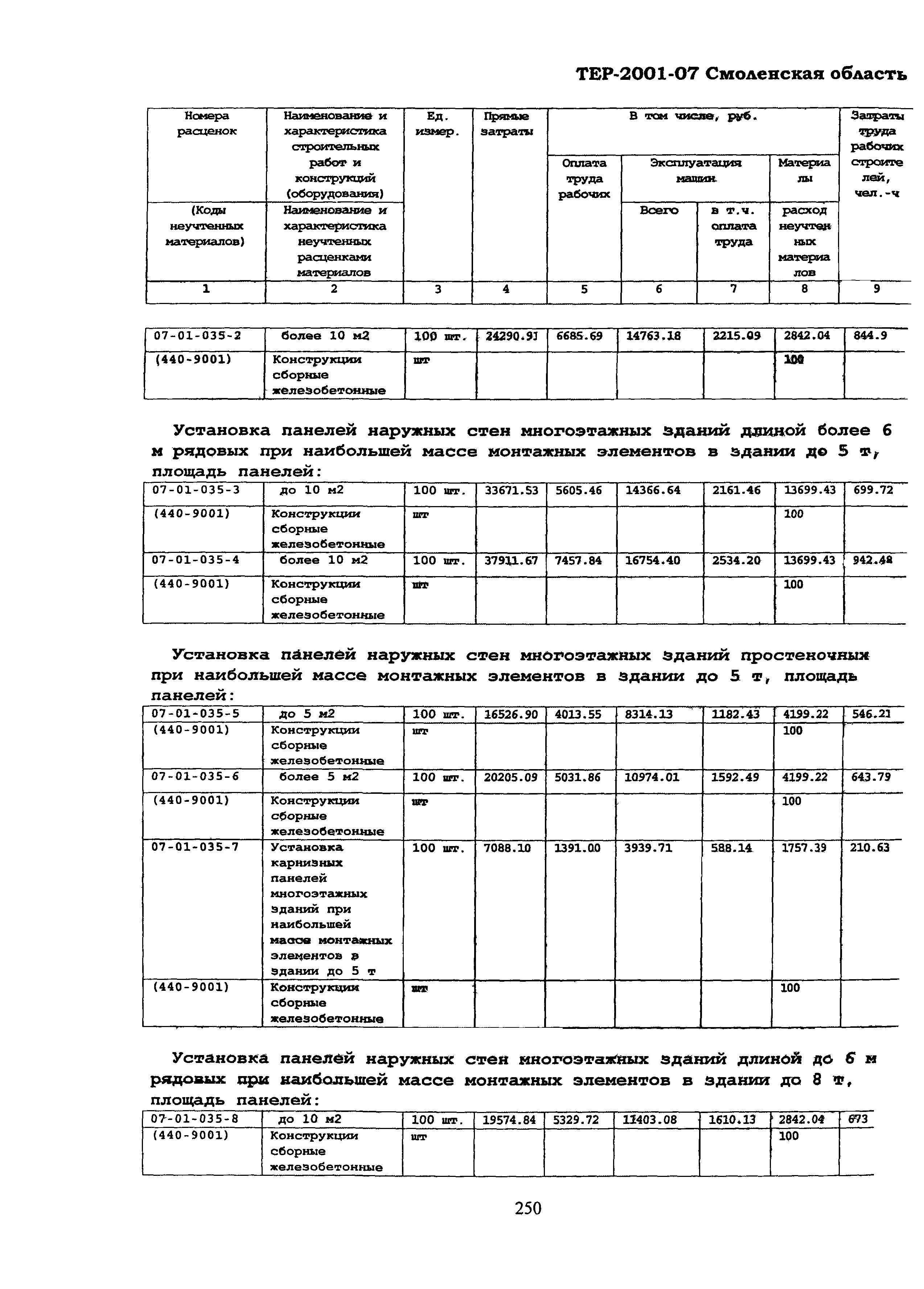 ТЕР Смоленской обл. 2001-07