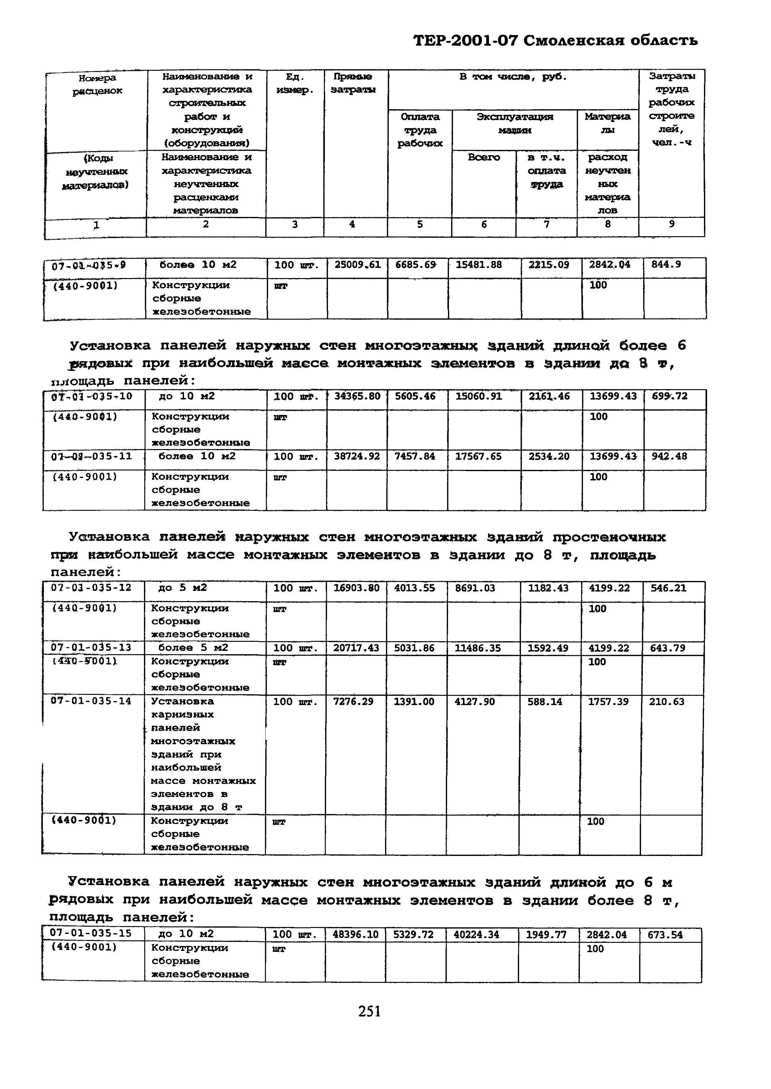 ТЕР Смоленской обл. 2001-07