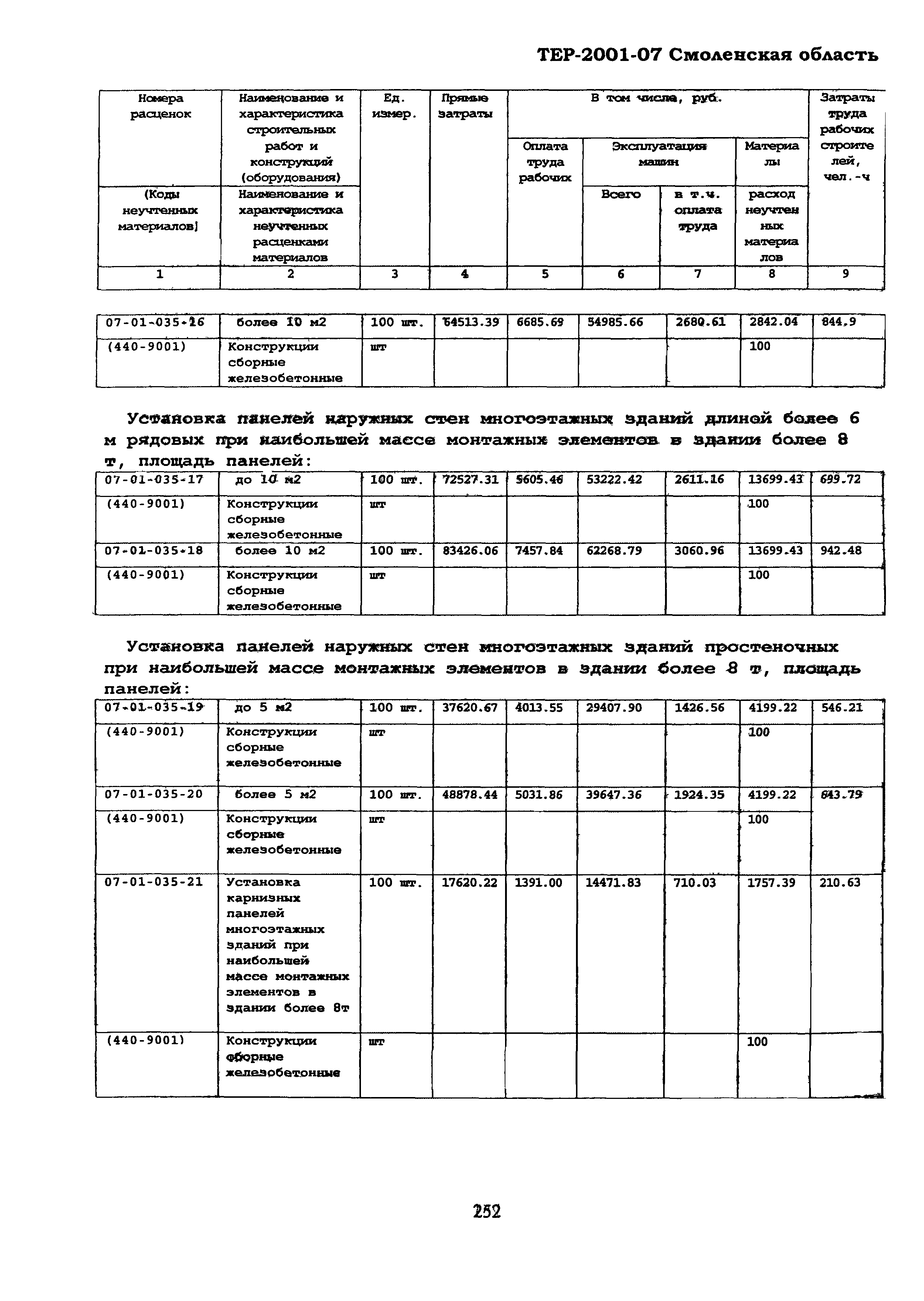 ТЕР Смоленской обл. 2001-07