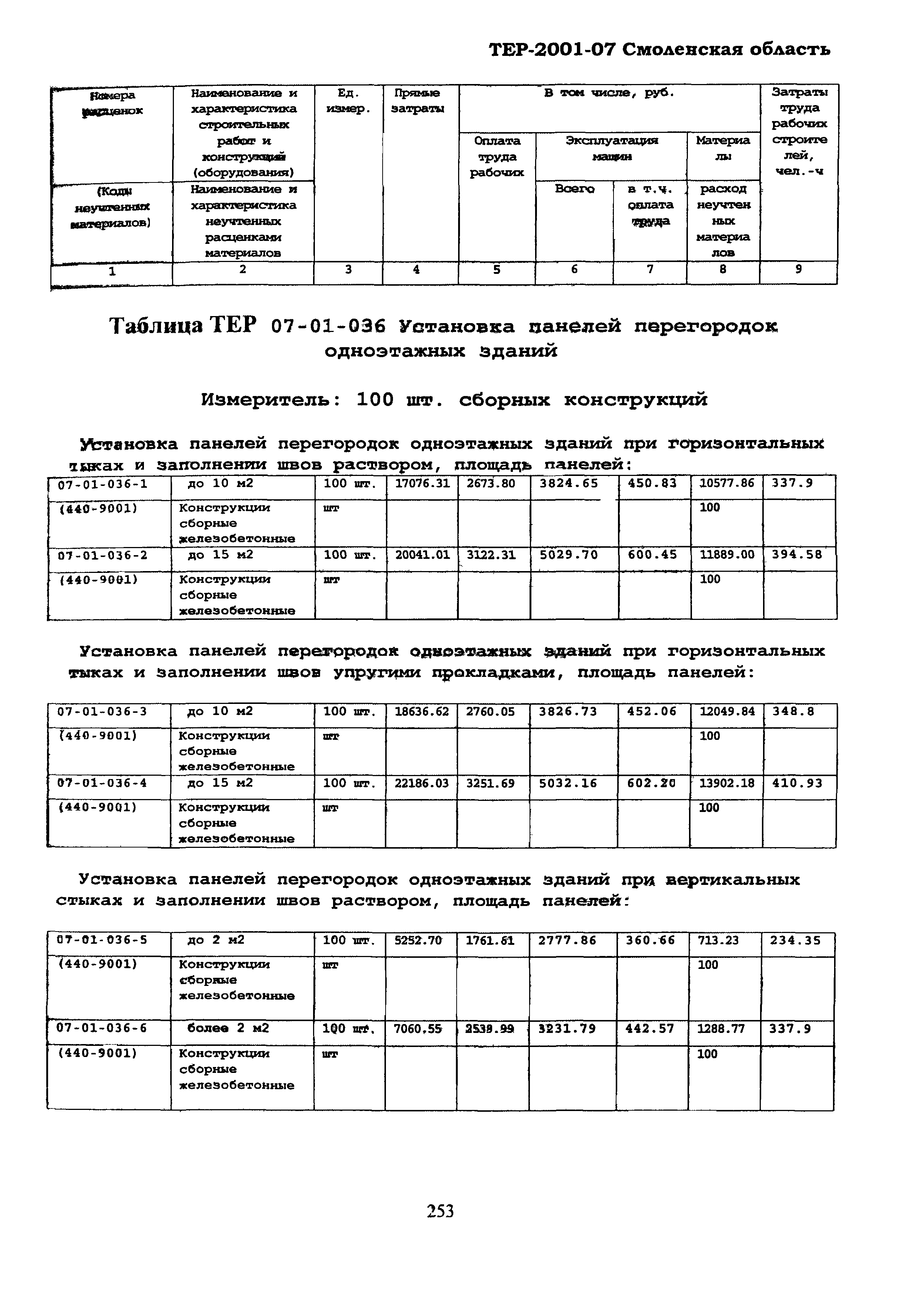 ТЕР Смоленской обл. 2001-07