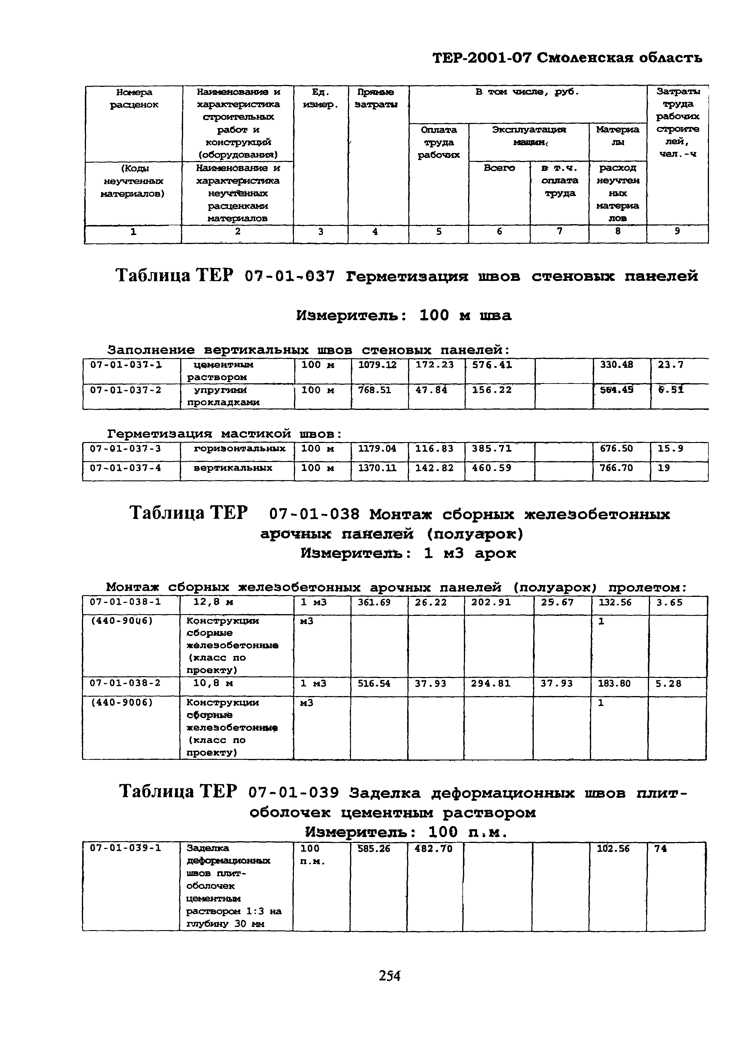 ТЕР Смоленской обл. 2001-07