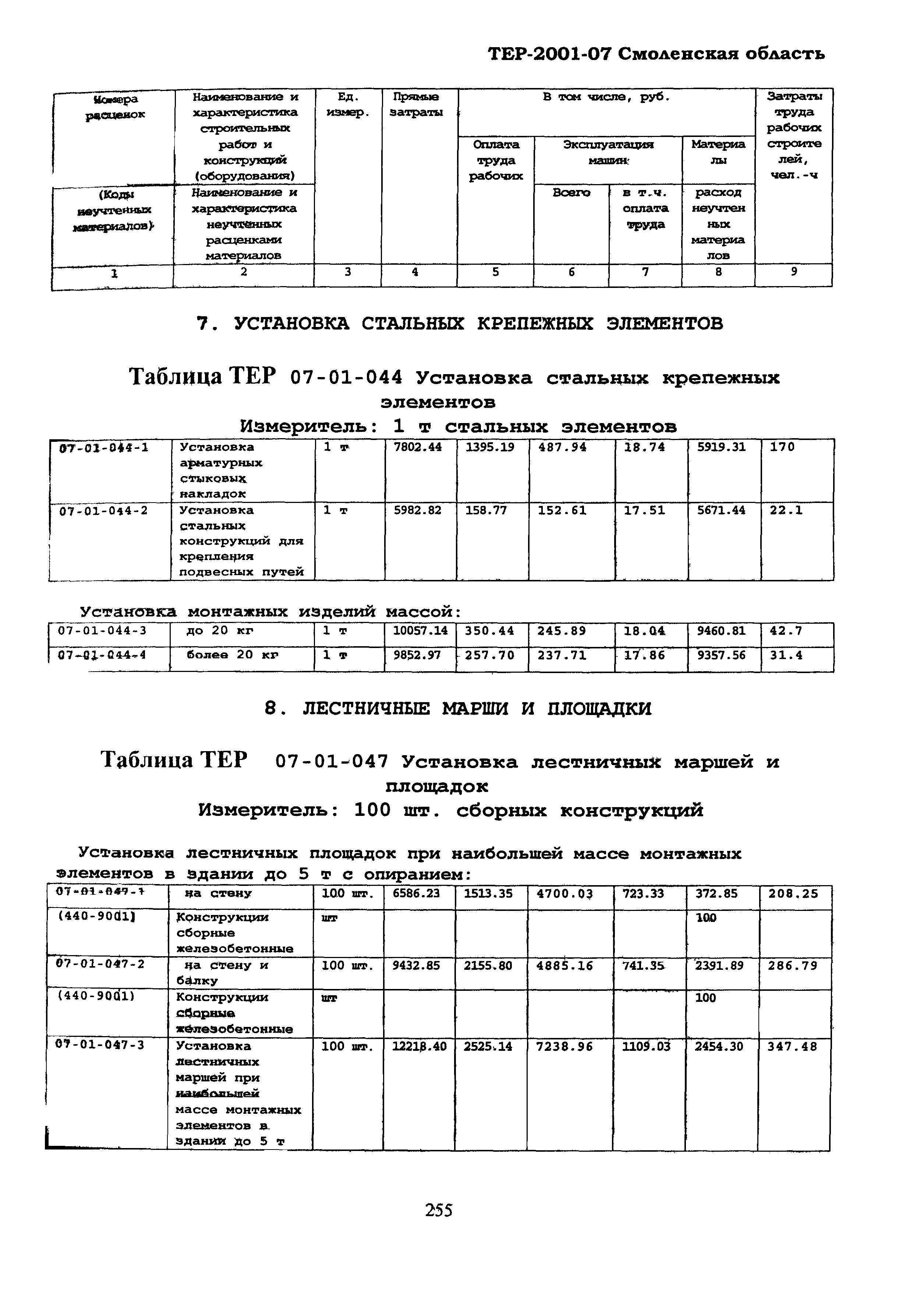 ТЕР Смоленской обл. 2001-07