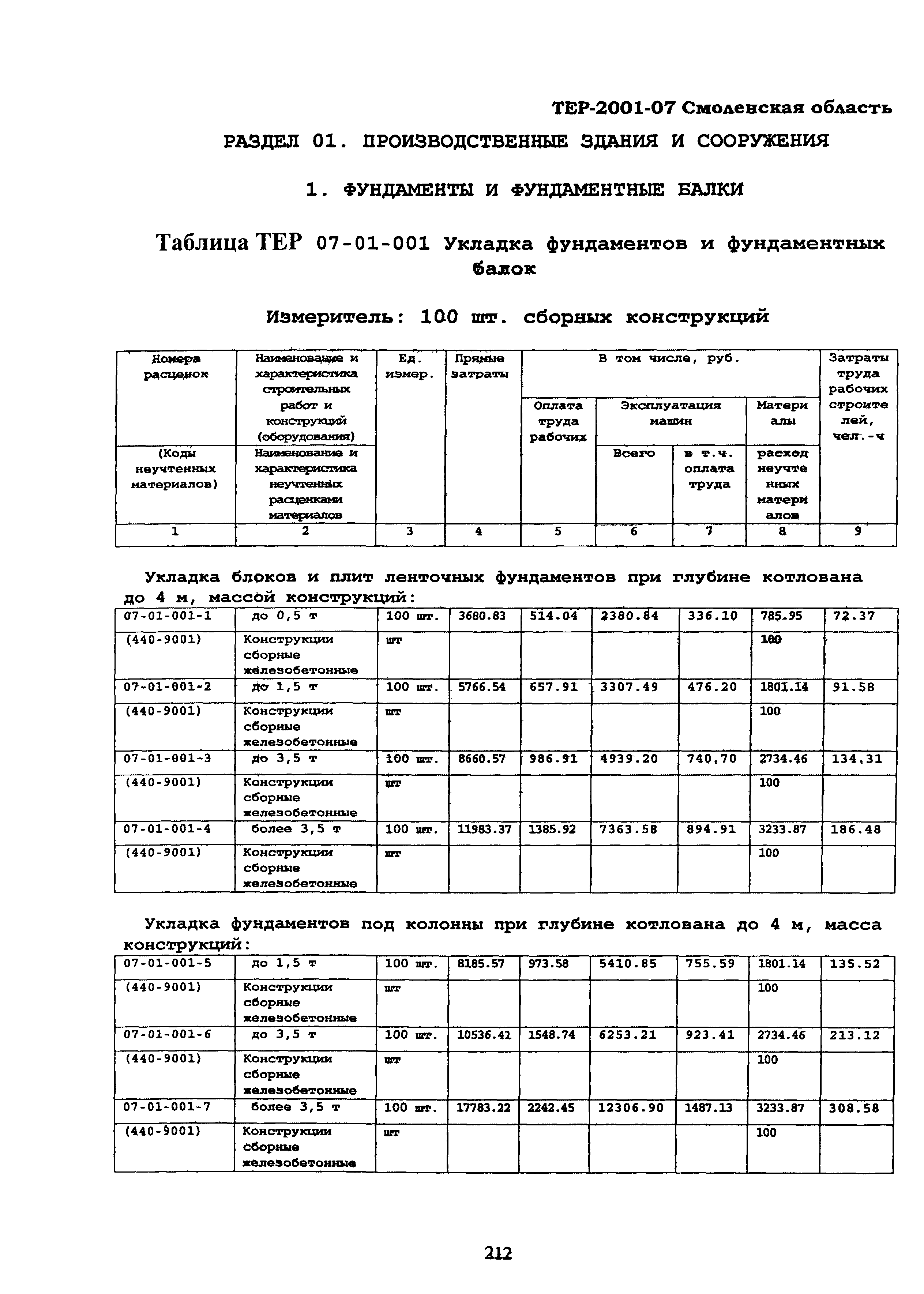 ТЕР Смоленской обл. 2001-07