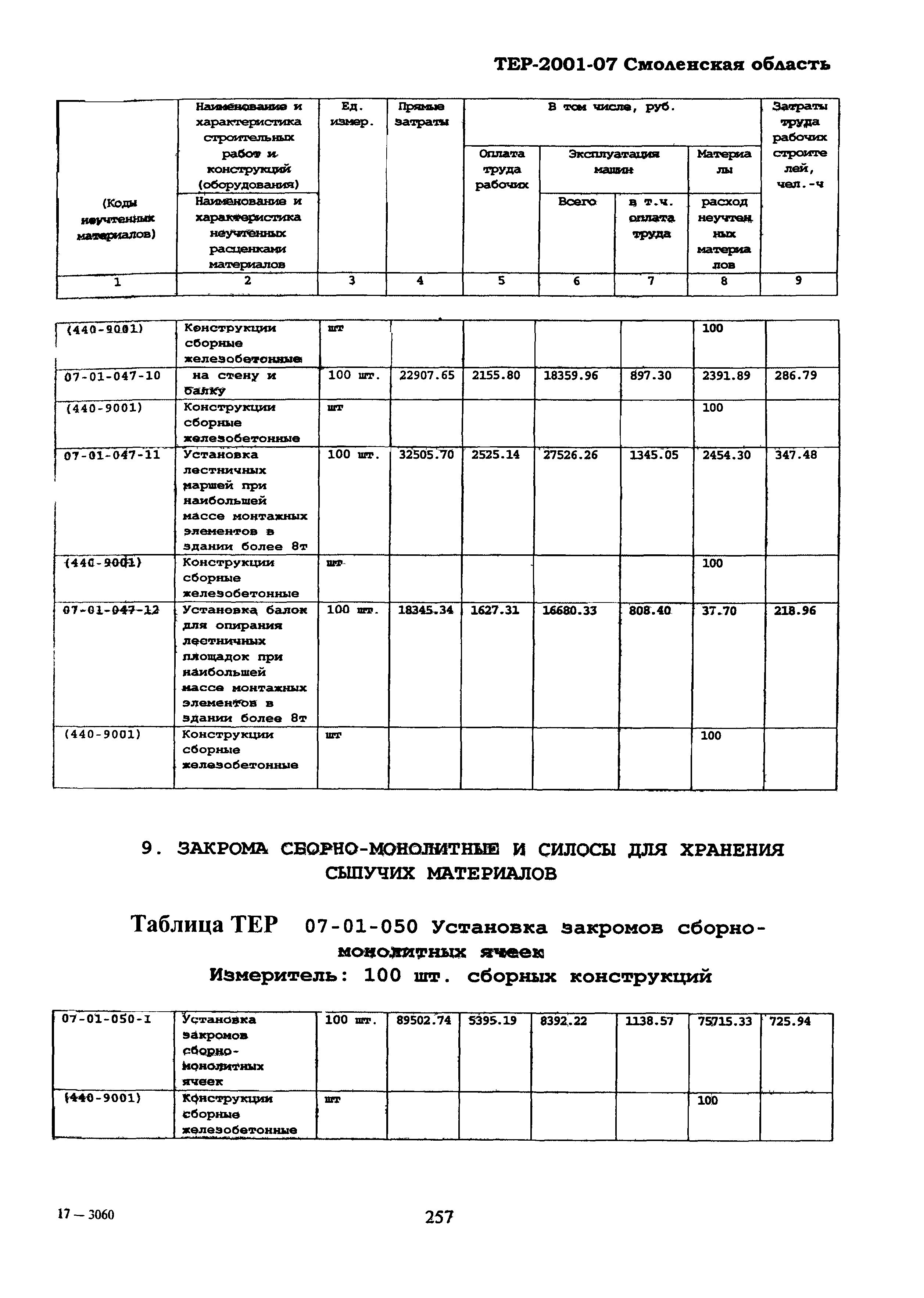 ТЕР Смоленской обл. 2001-07