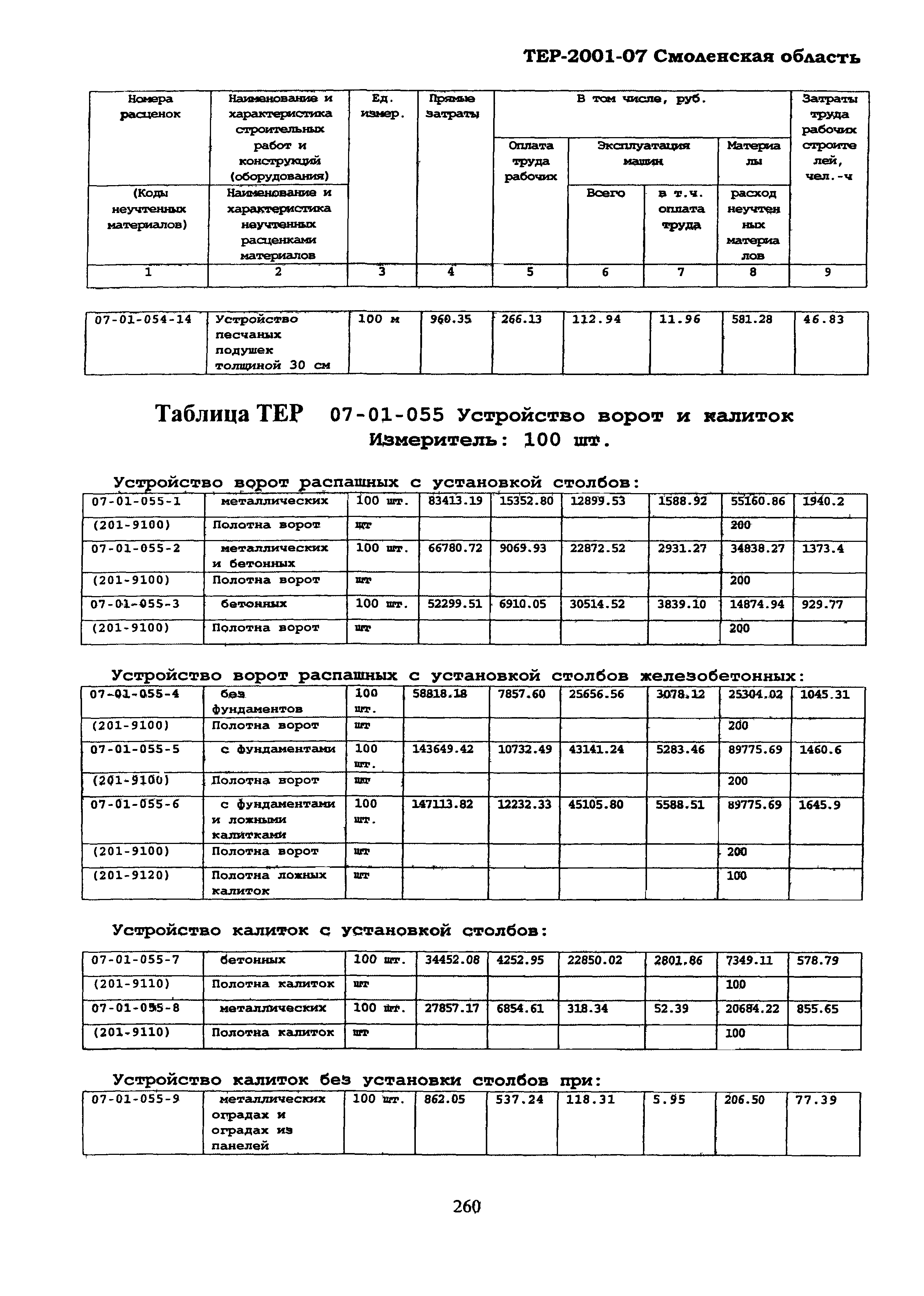 ТЕР Смоленской обл. 2001-07