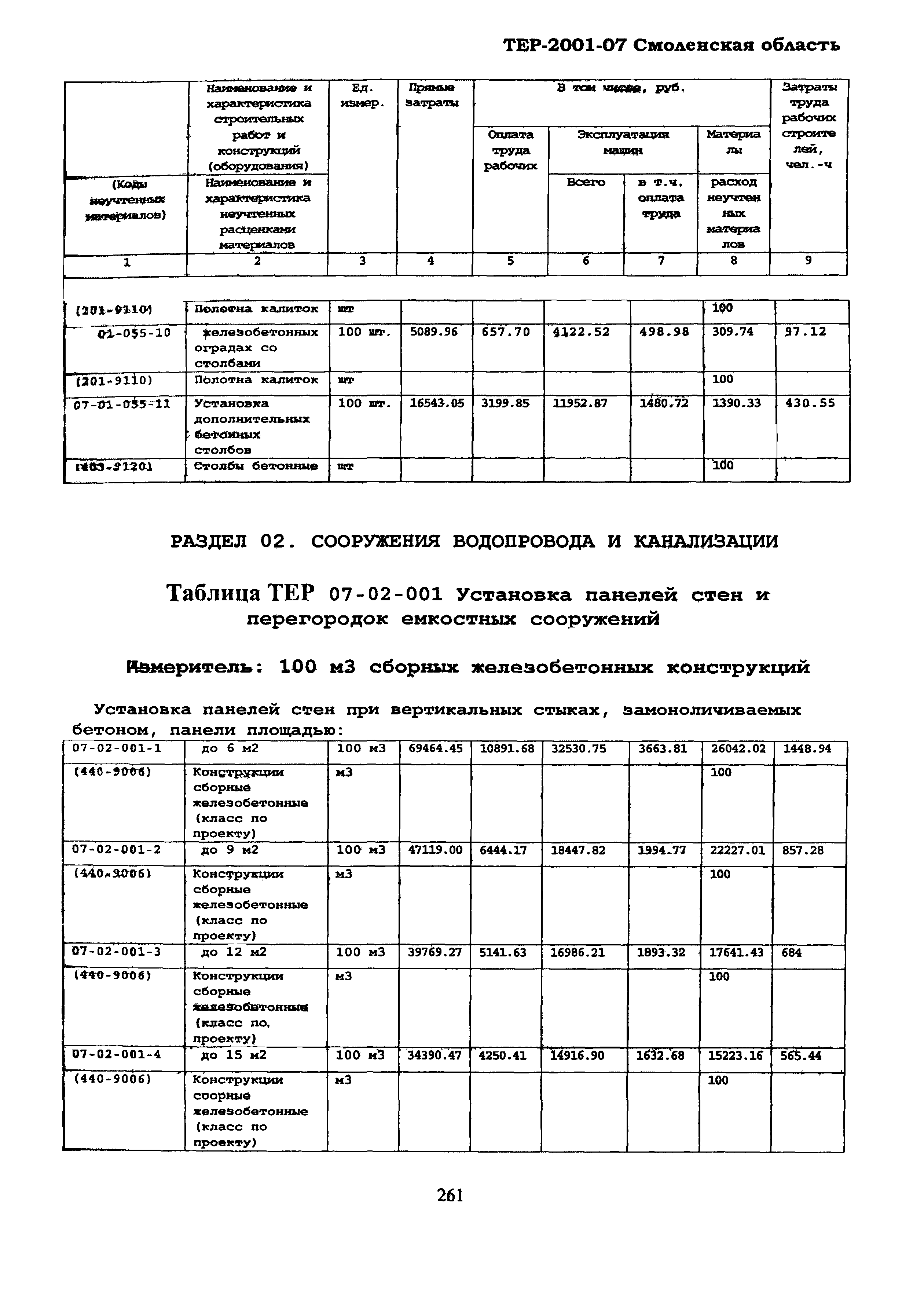 ТЕР Смоленской обл. 2001-07