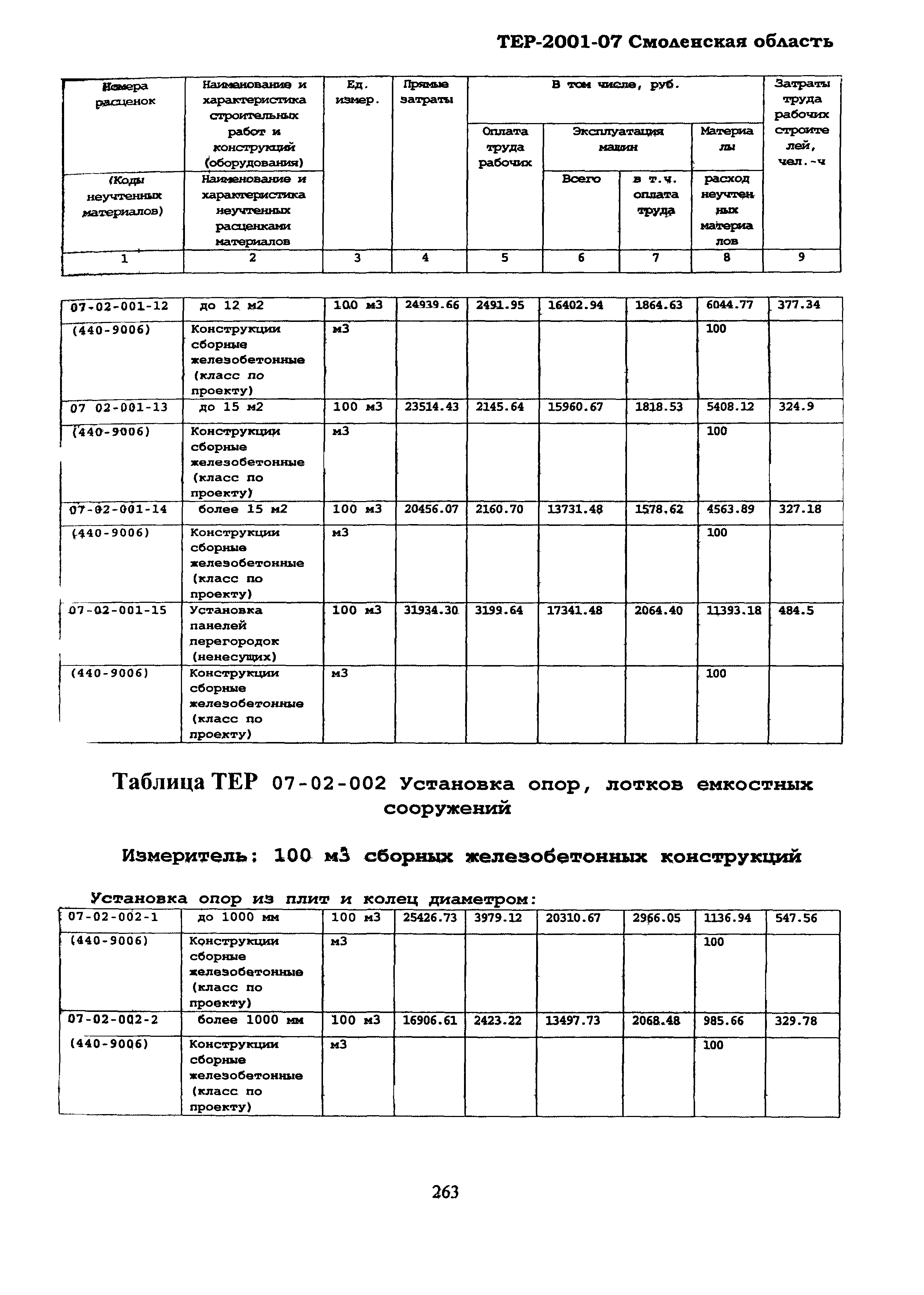 ТЕР Смоленской обл. 2001-07