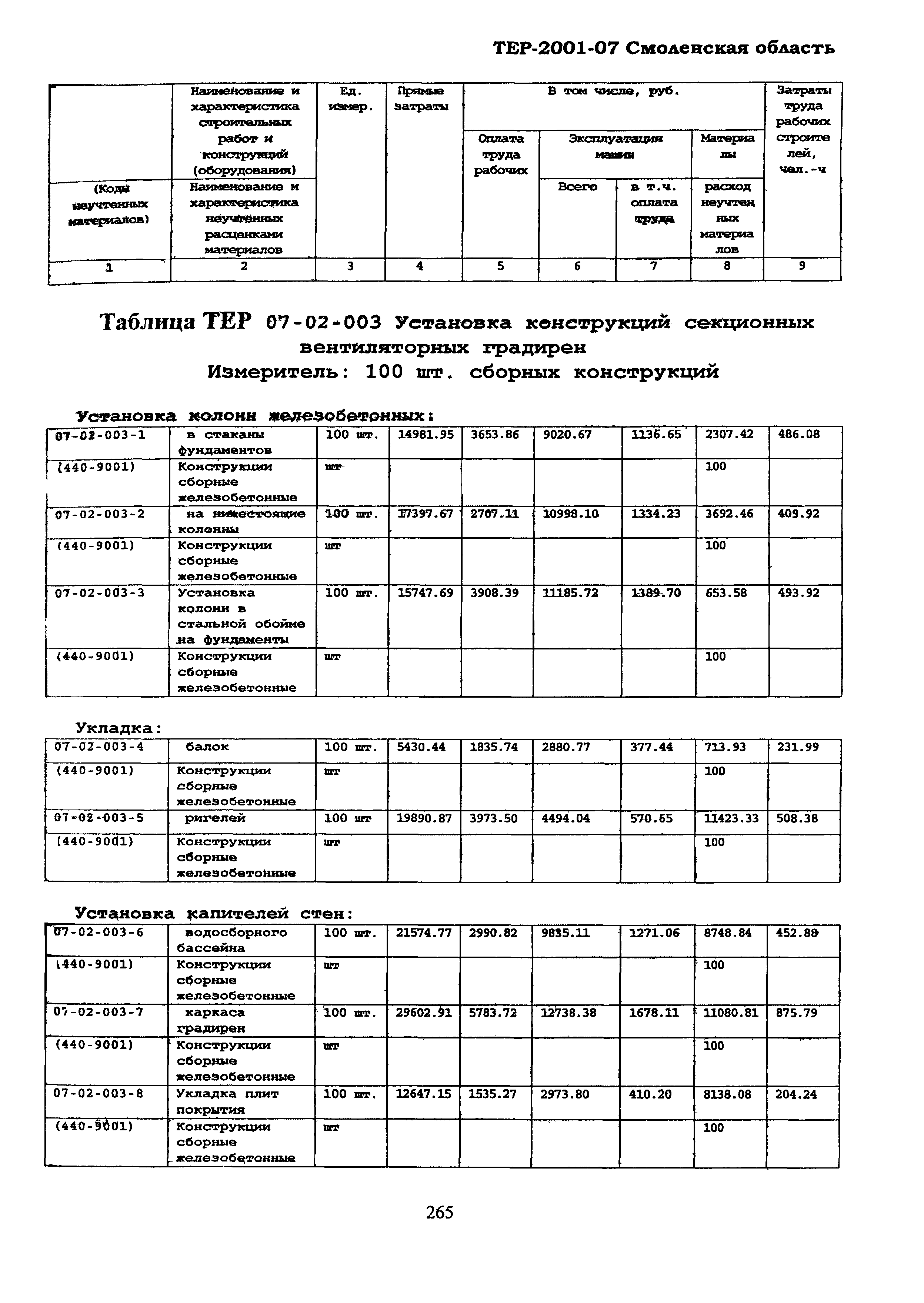 ТЕР Смоленской обл. 2001-07