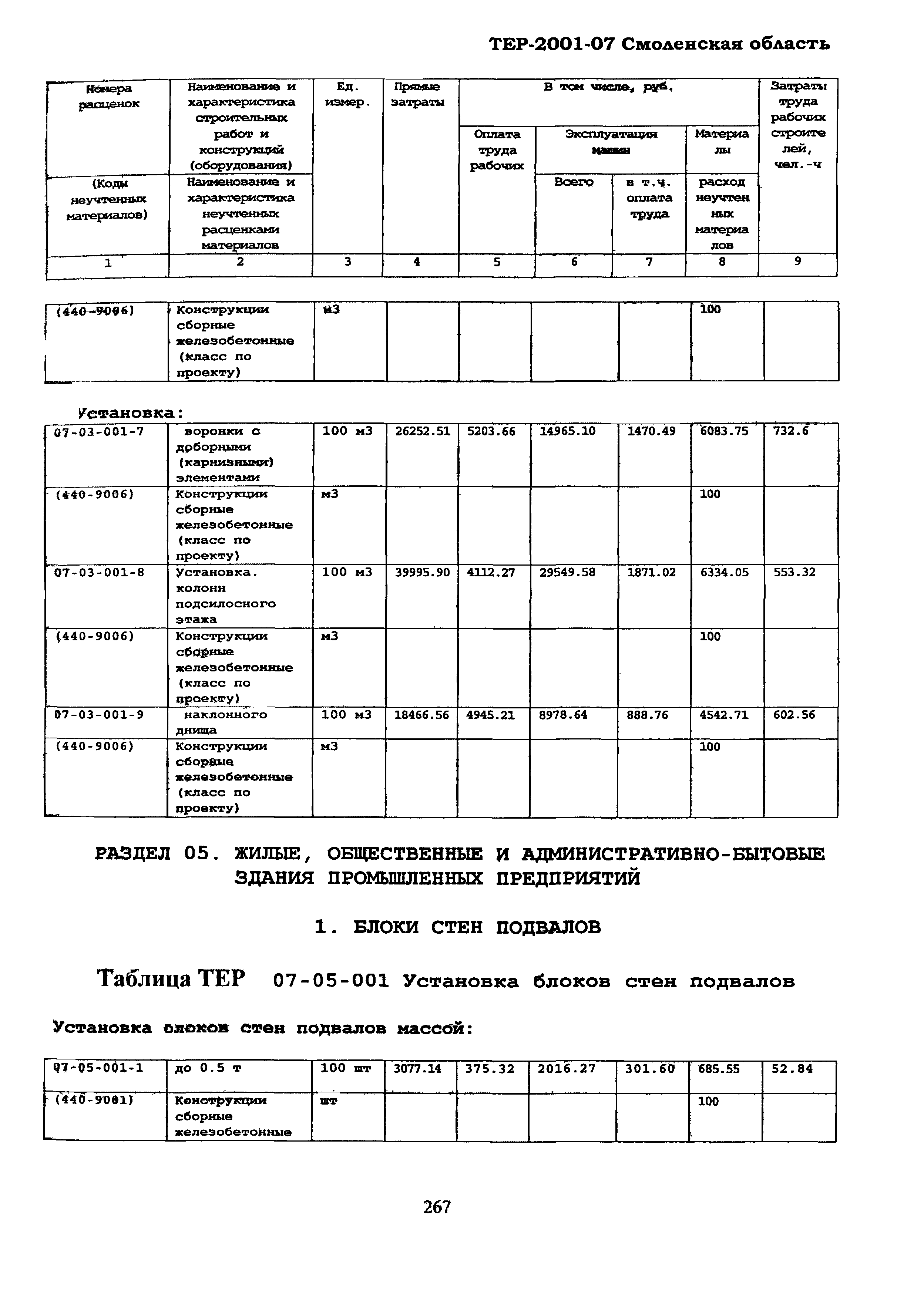 ТЕР Смоленской обл. 2001-07