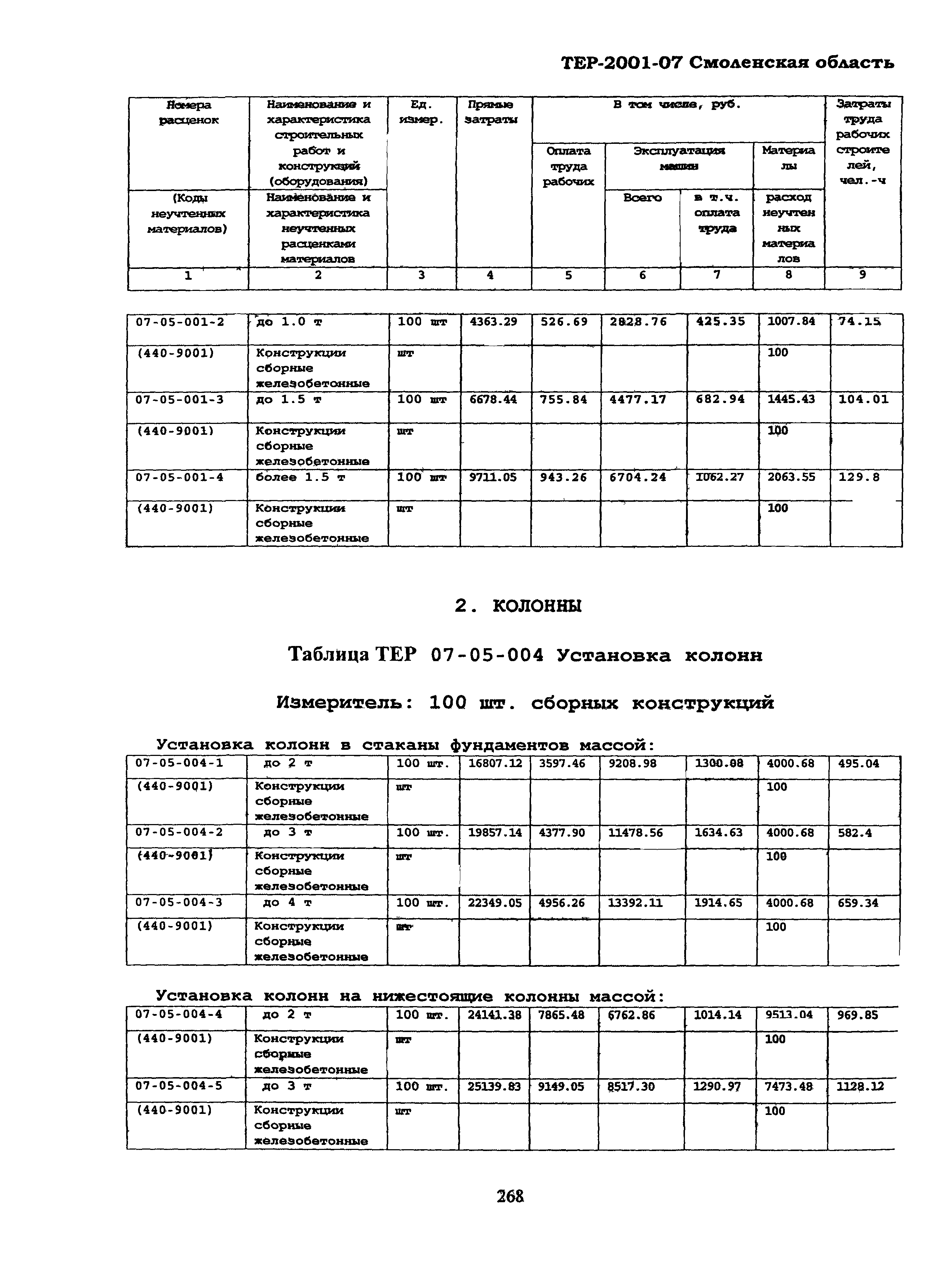 ТЕР Смоленской обл. 2001-07