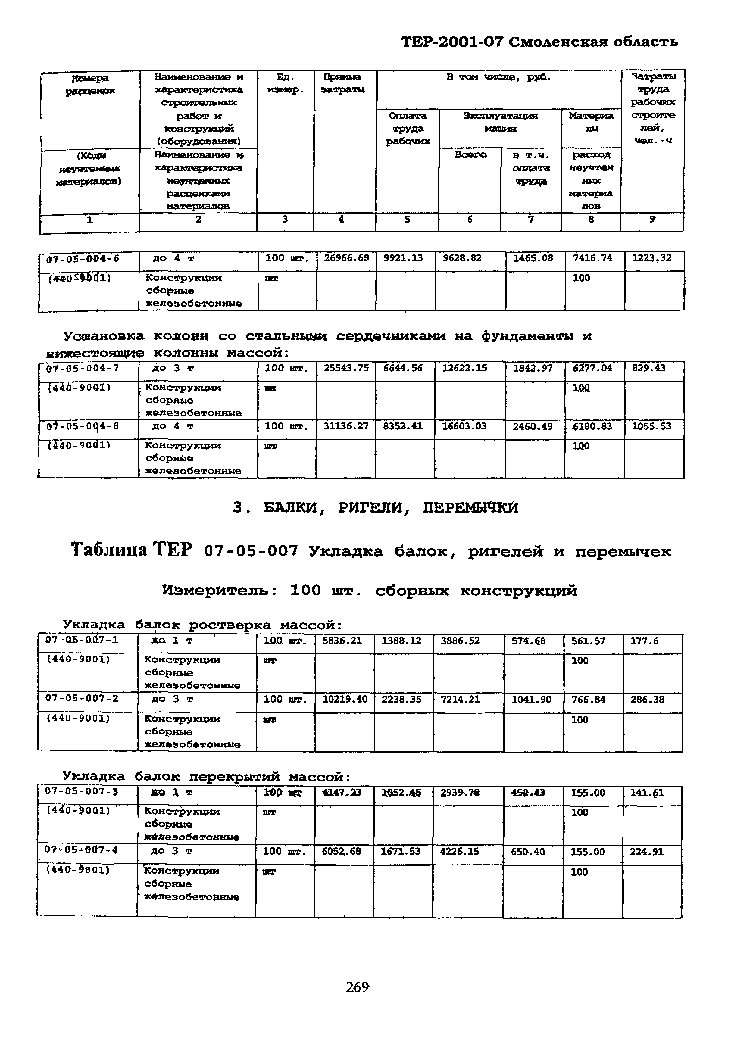 ТЕР Смоленской обл. 2001-07
