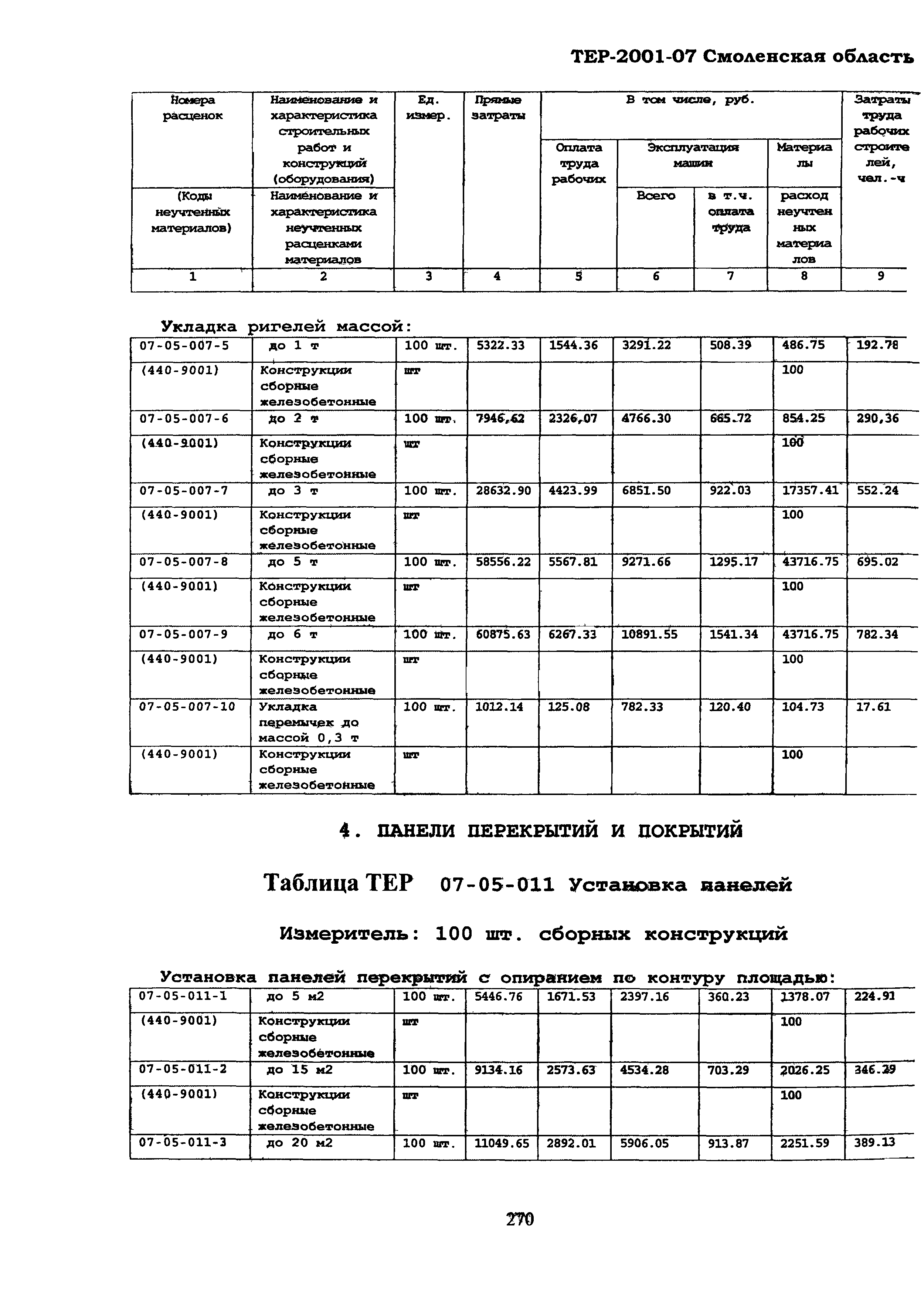 ТЕР Смоленской обл. 2001-07