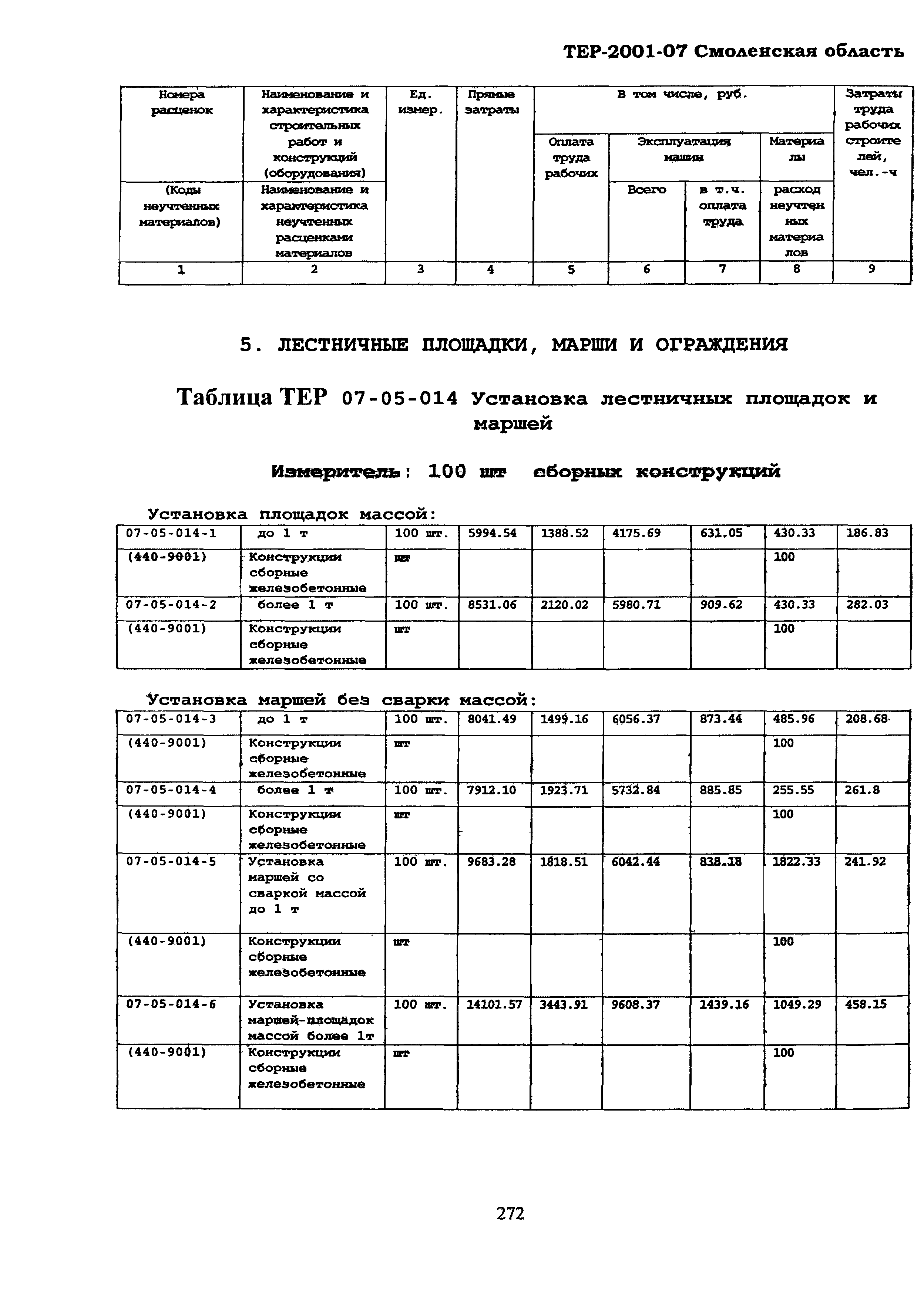 ТЕР Смоленской обл. 2001-07