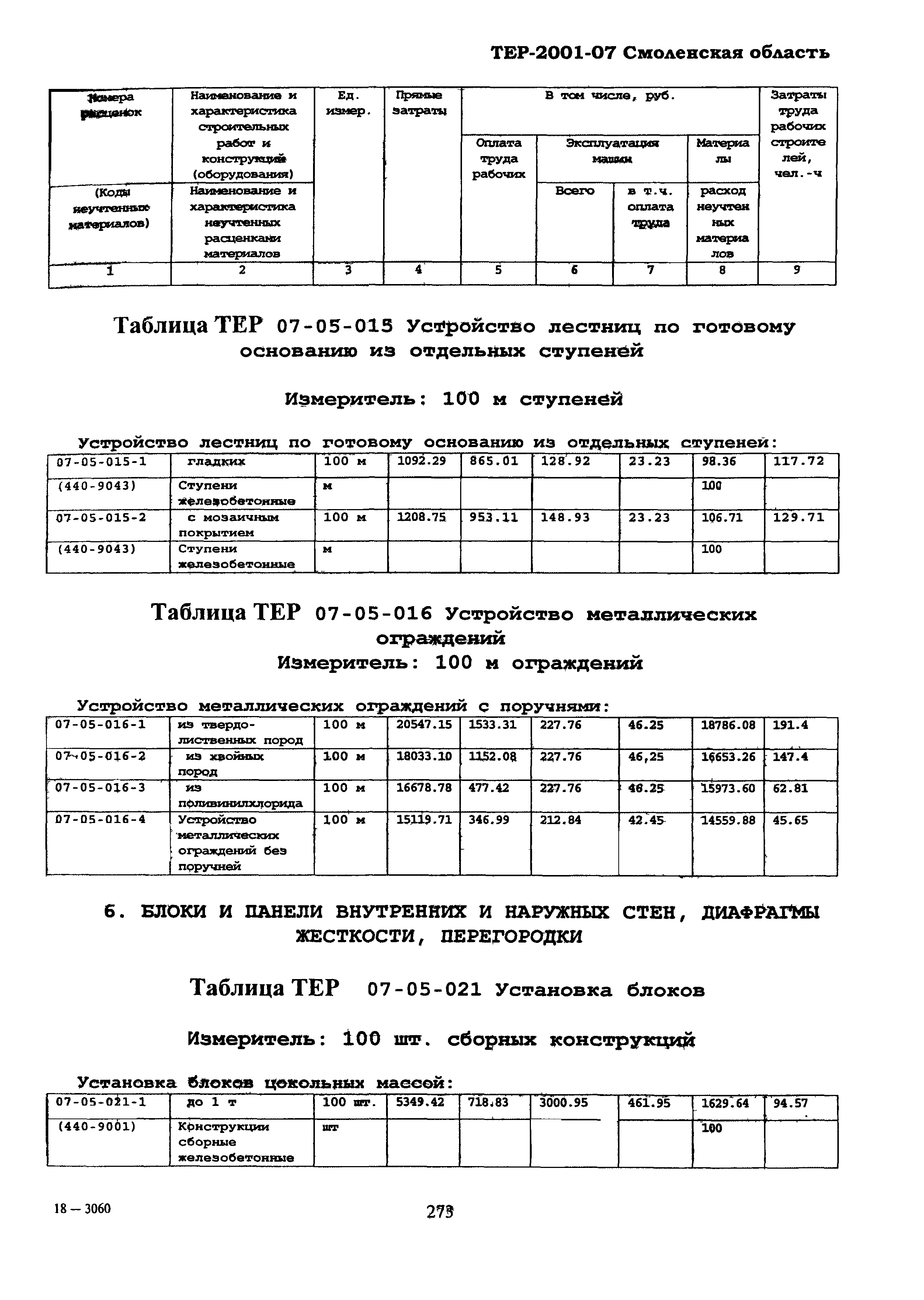 ТЕР Смоленской обл. 2001-07