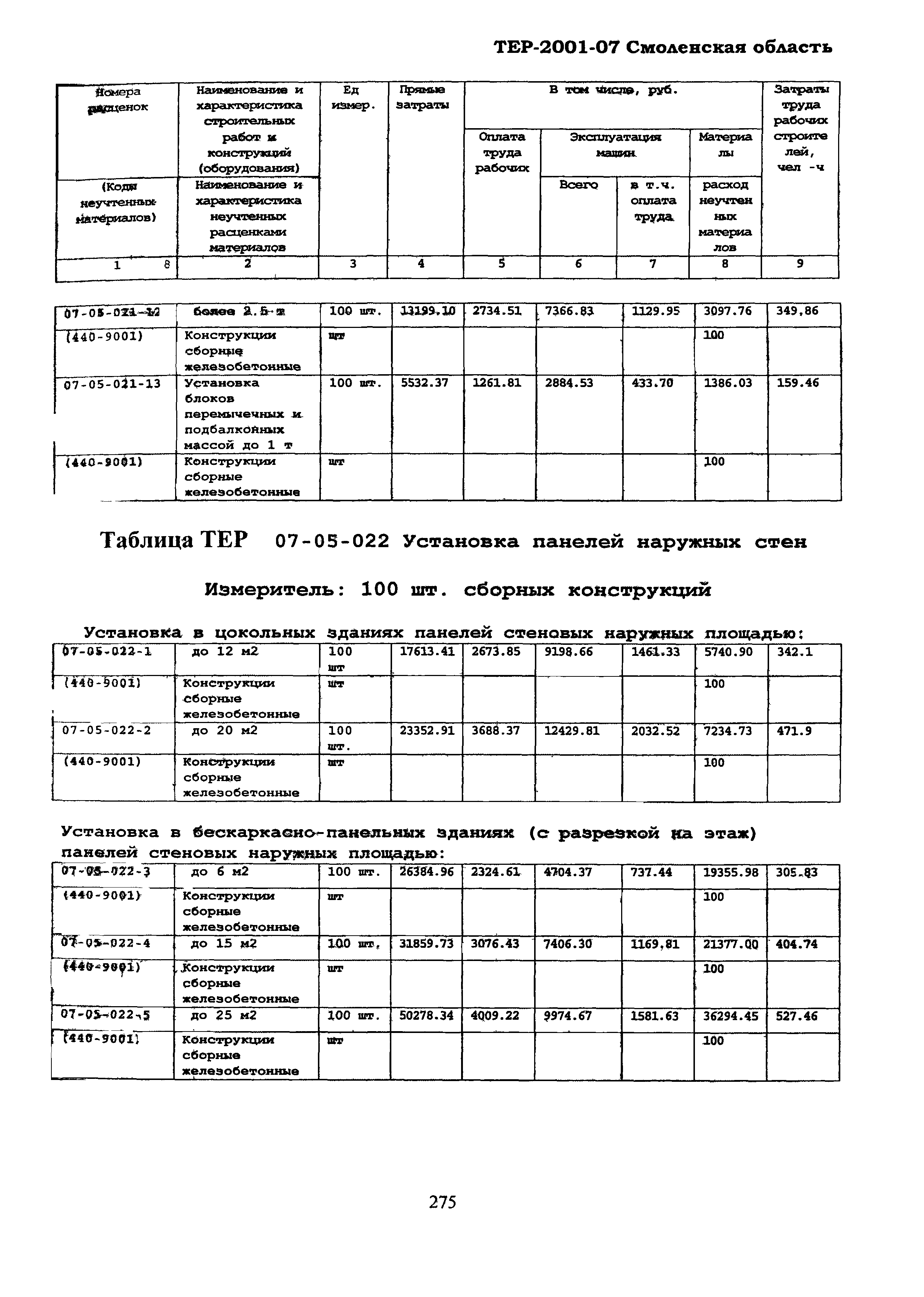 ТЕР Смоленской обл. 2001-07