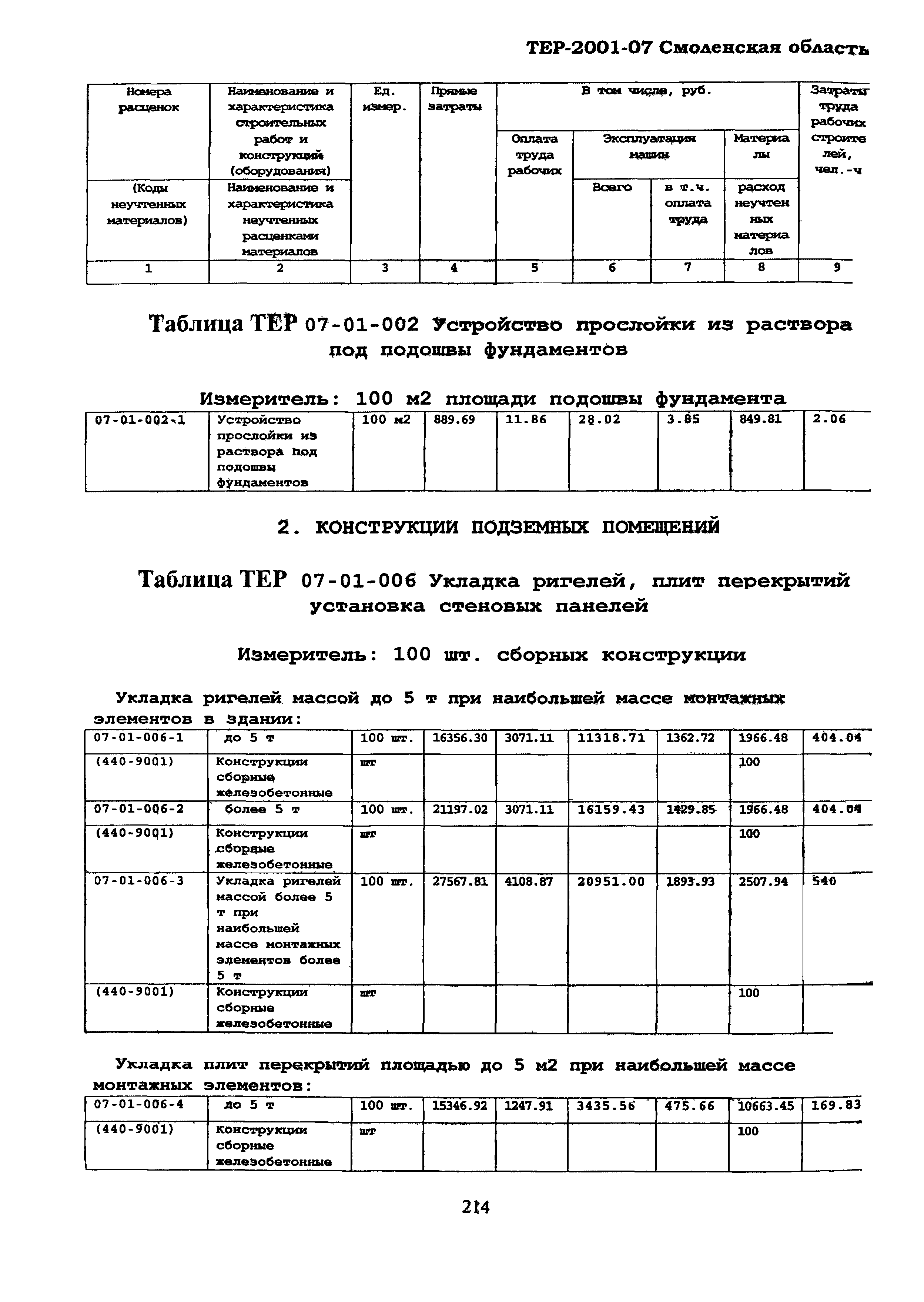 ТЕР Смоленской обл. 2001-07