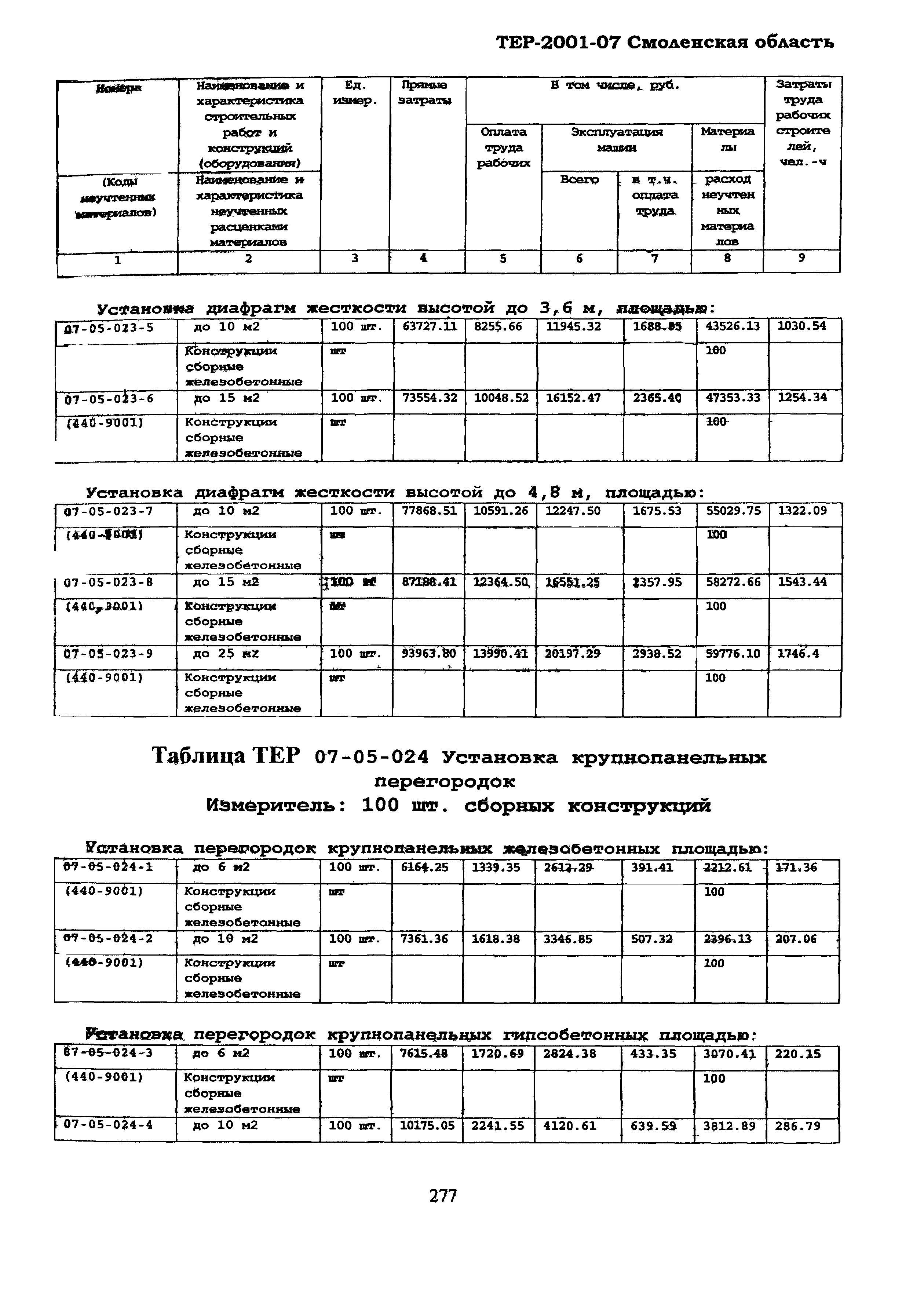 ТЕР Смоленской обл. 2001-07