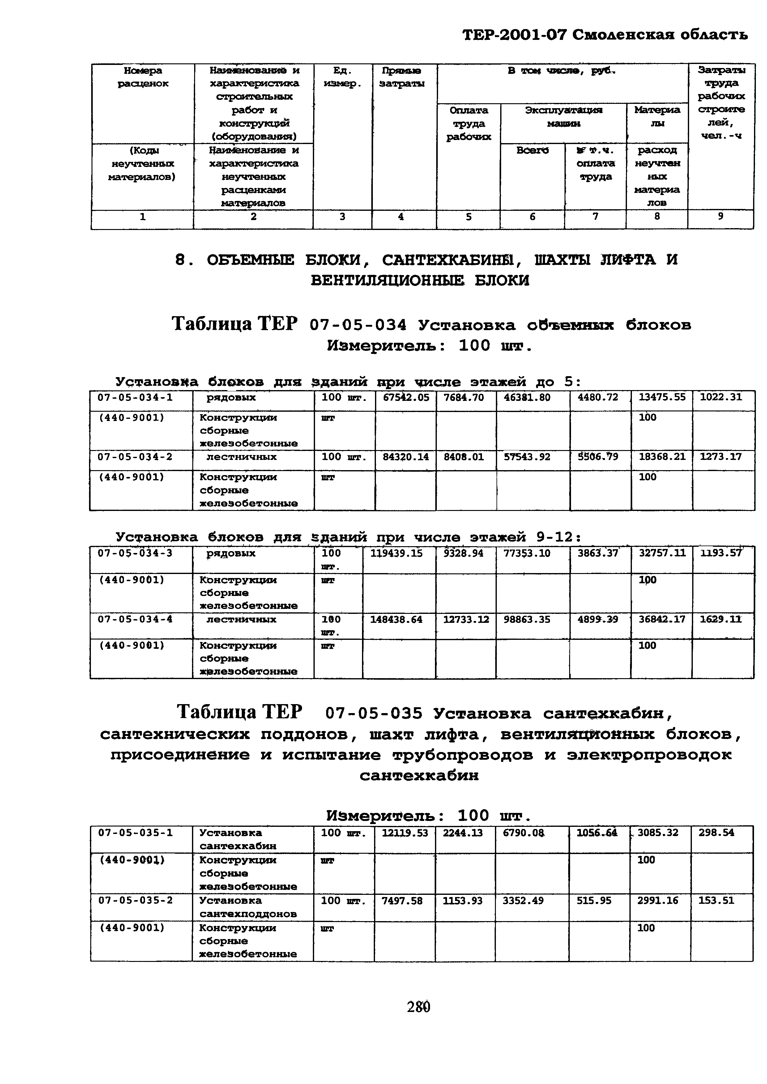 ТЕР Смоленской обл. 2001-07
