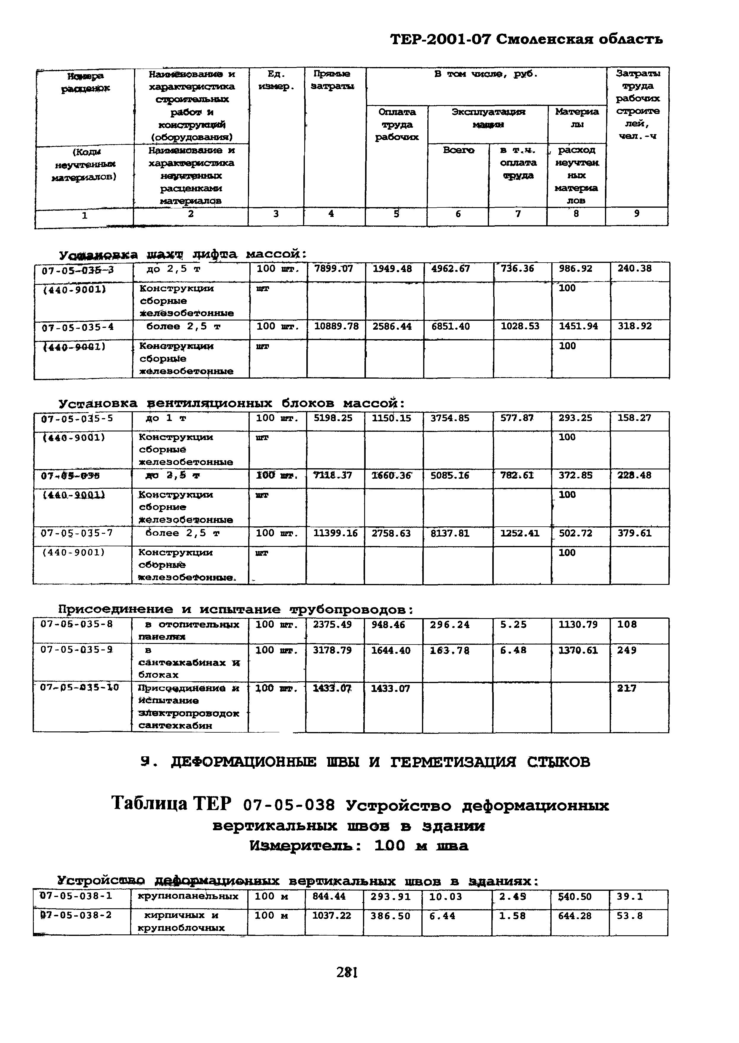 ТЕР Смоленской обл. 2001-07