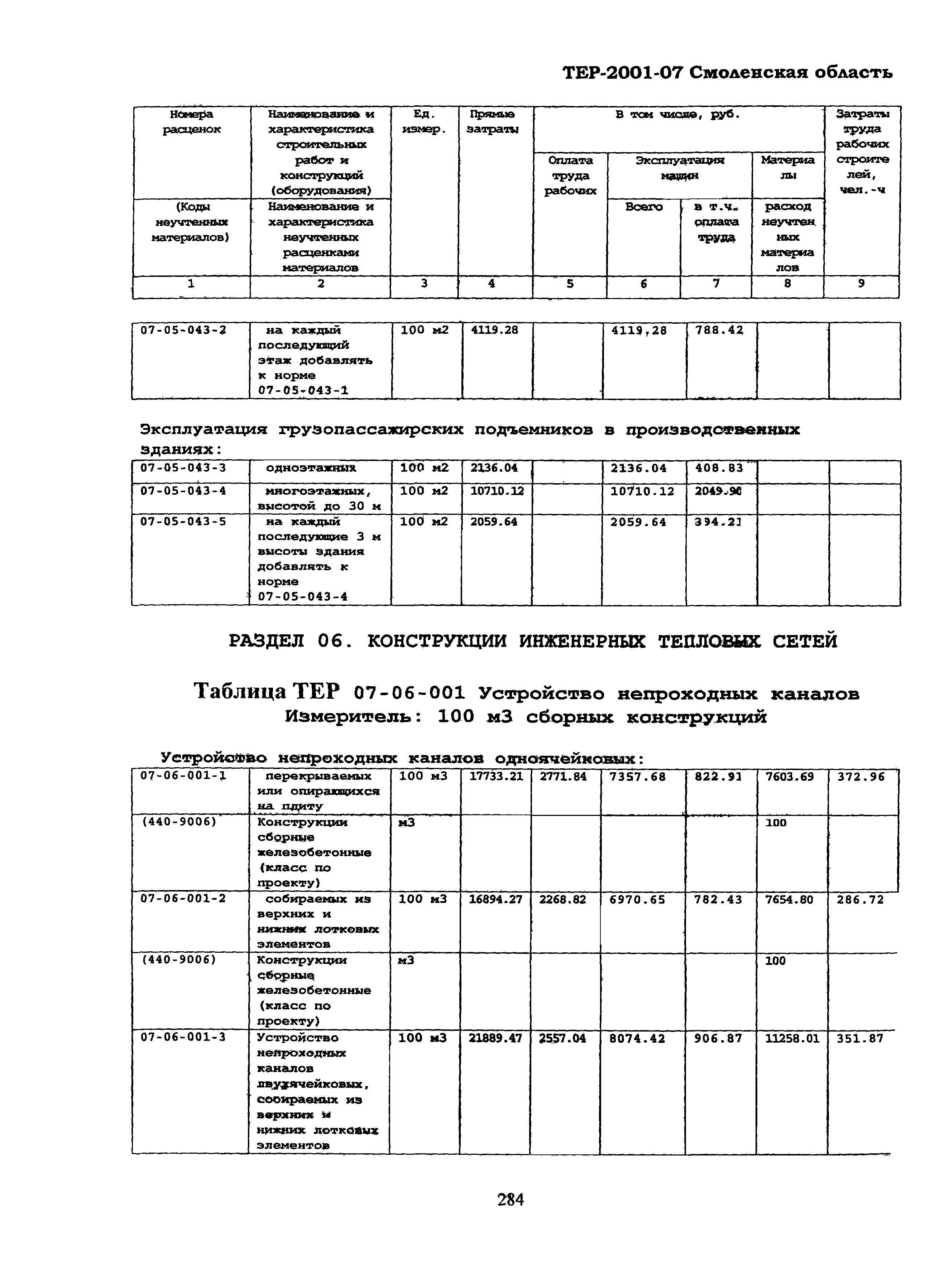 ТЕР Смоленской обл. 2001-07