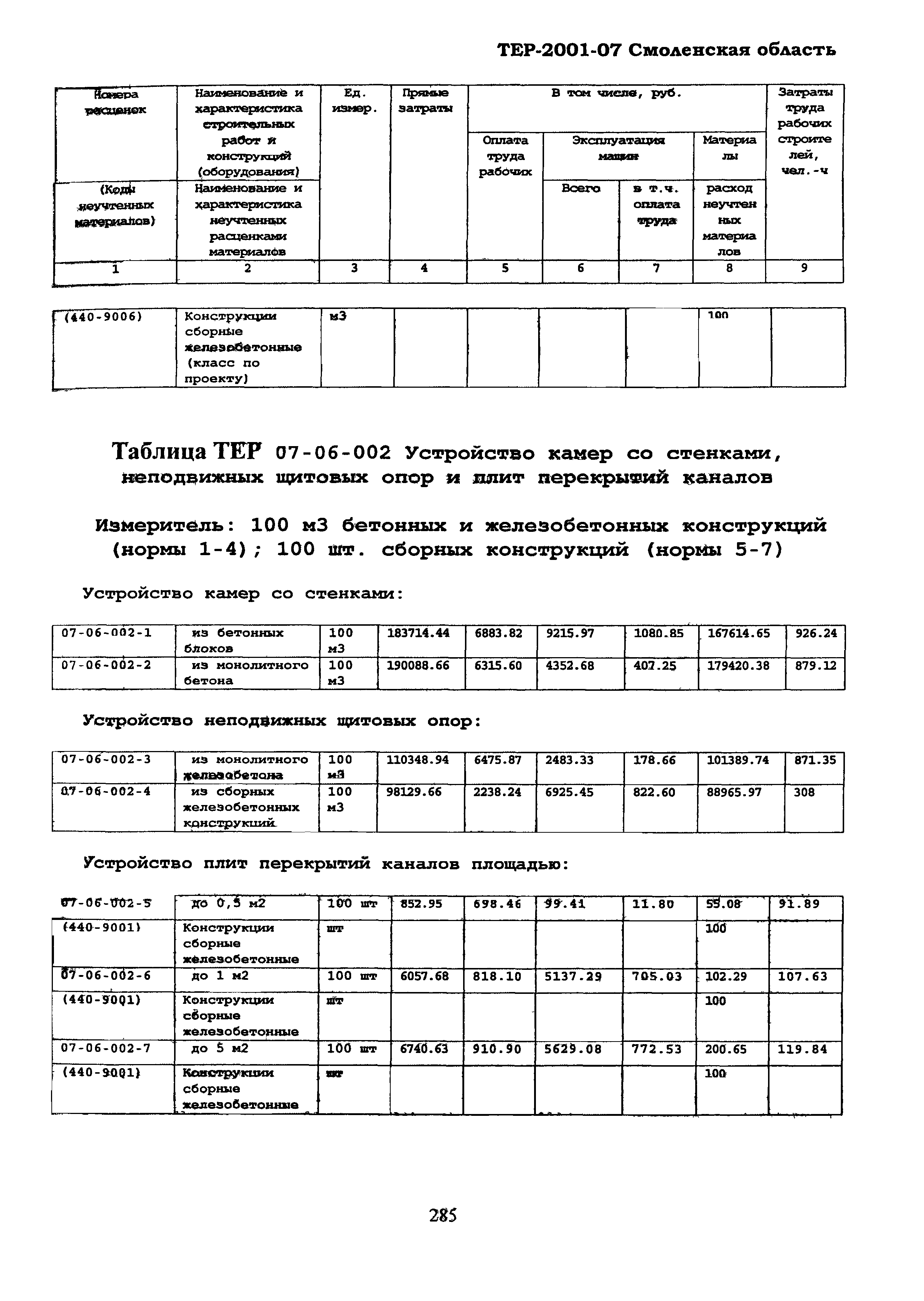 ТЕР Смоленской обл. 2001-07