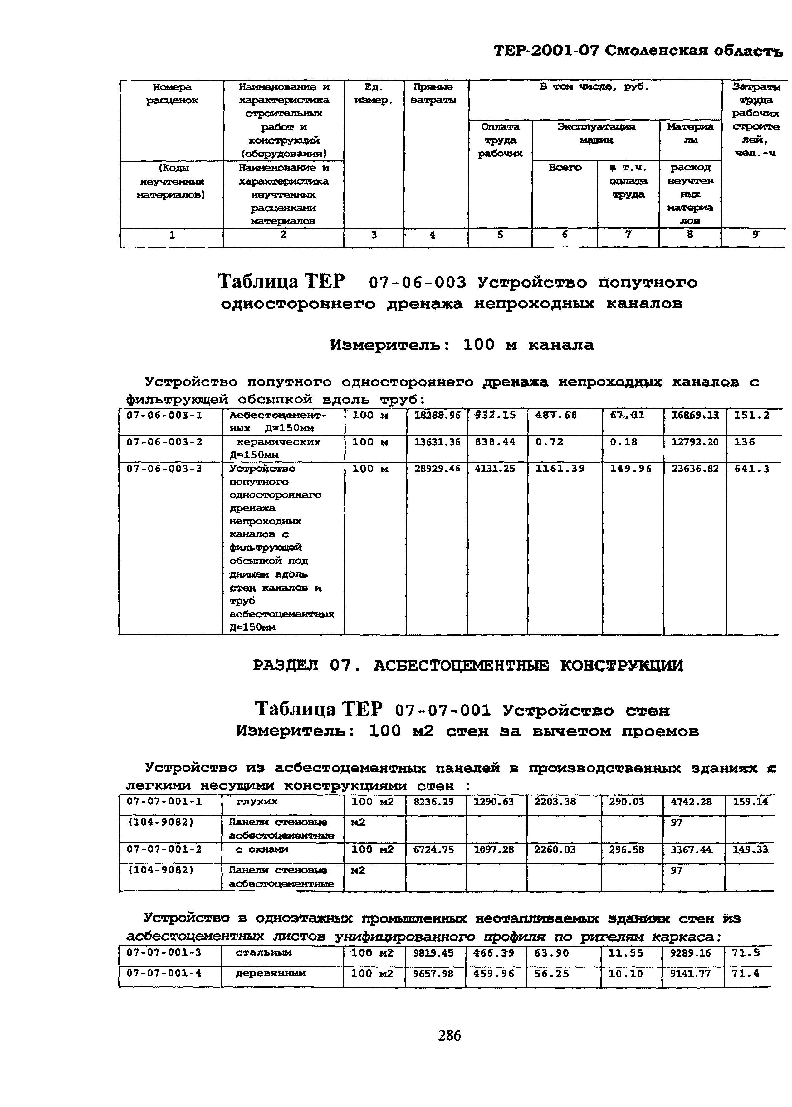 ТЕР Смоленской обл. 2001-07