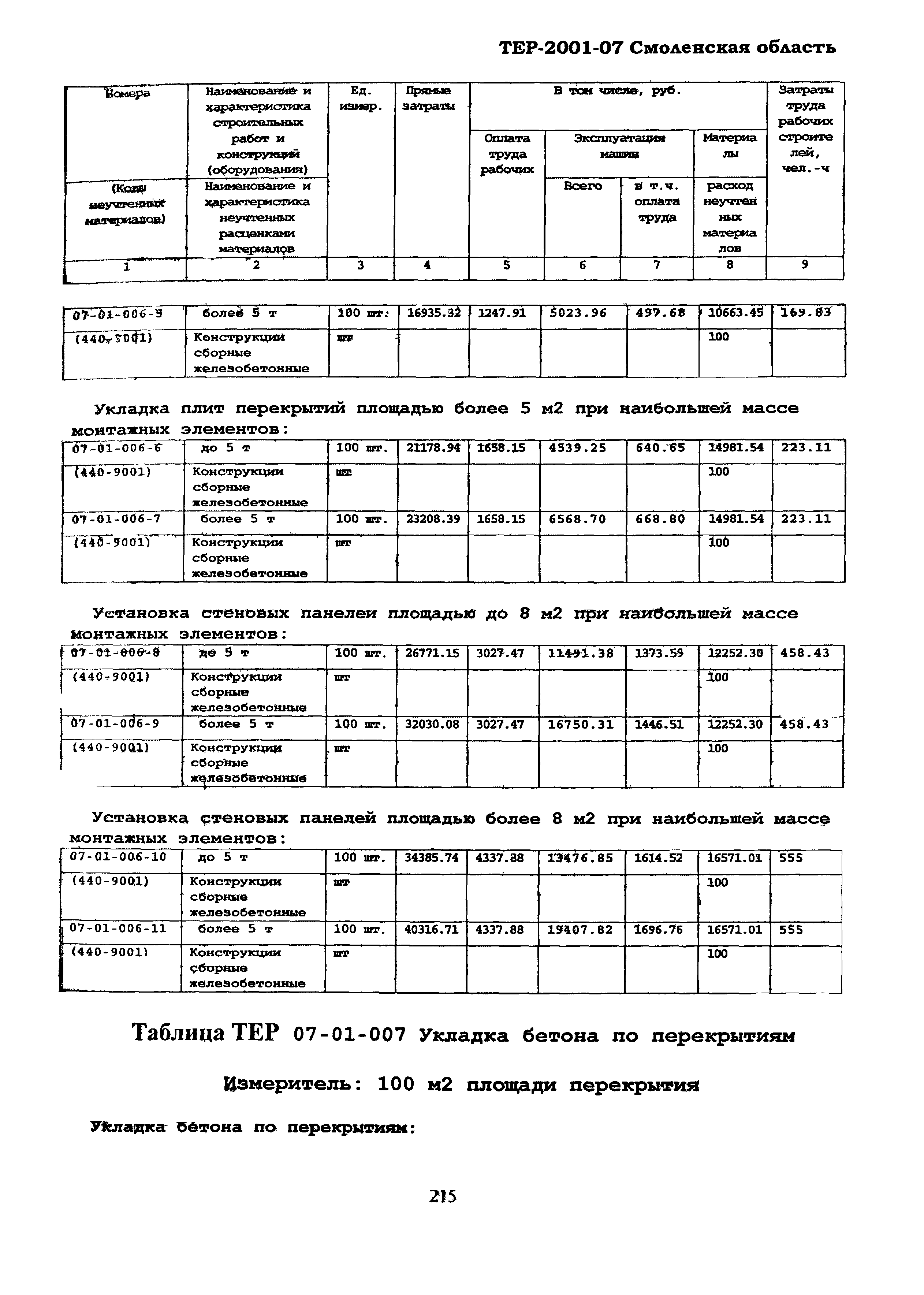 ТЕР Смоленской обл. 2001-07