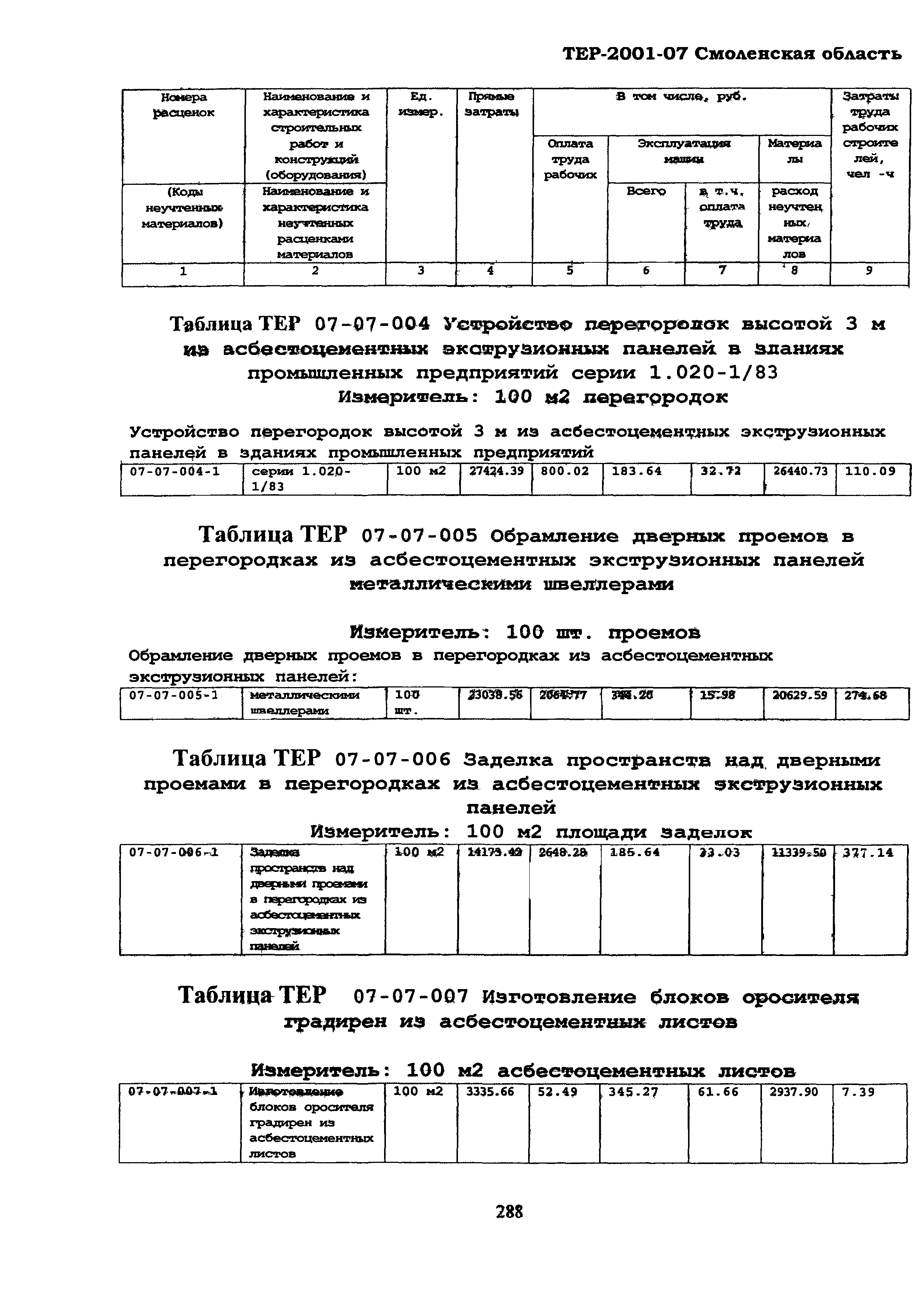 ТЕР Смоленской обл. 2001-07