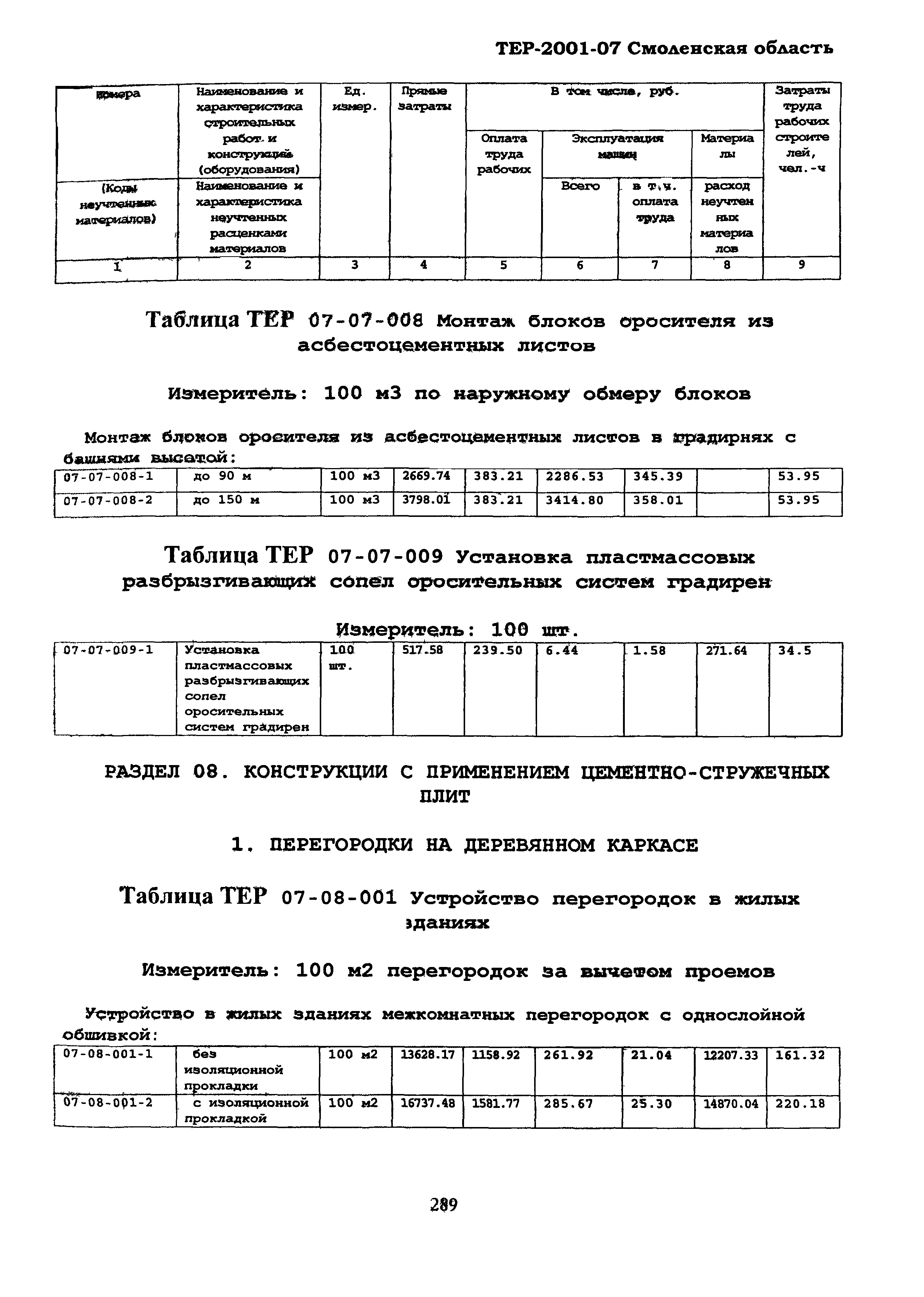 ТЕР Смоленской обл. 2001-07
