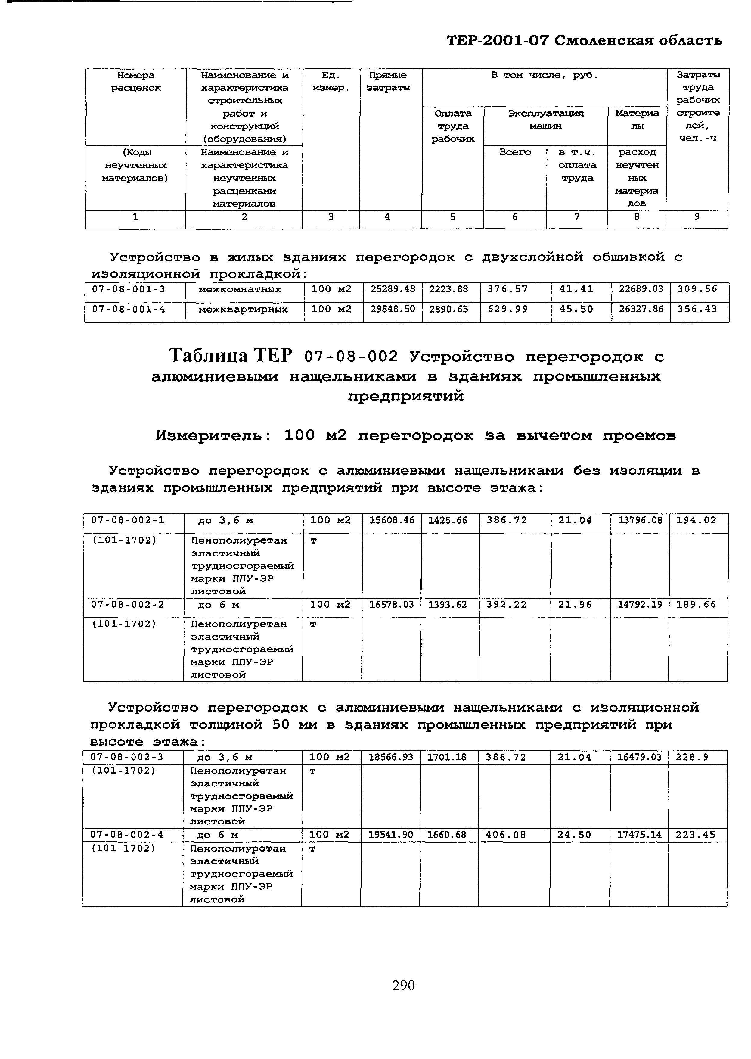 ТЕР Смоленской обл. 2001-07