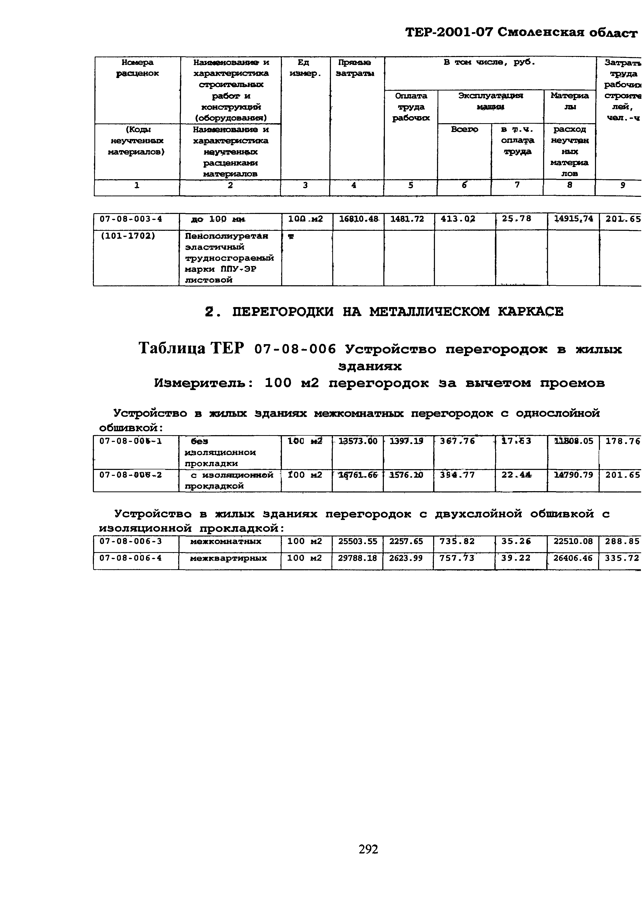 ТЕР Смоленской обл. 2001-07