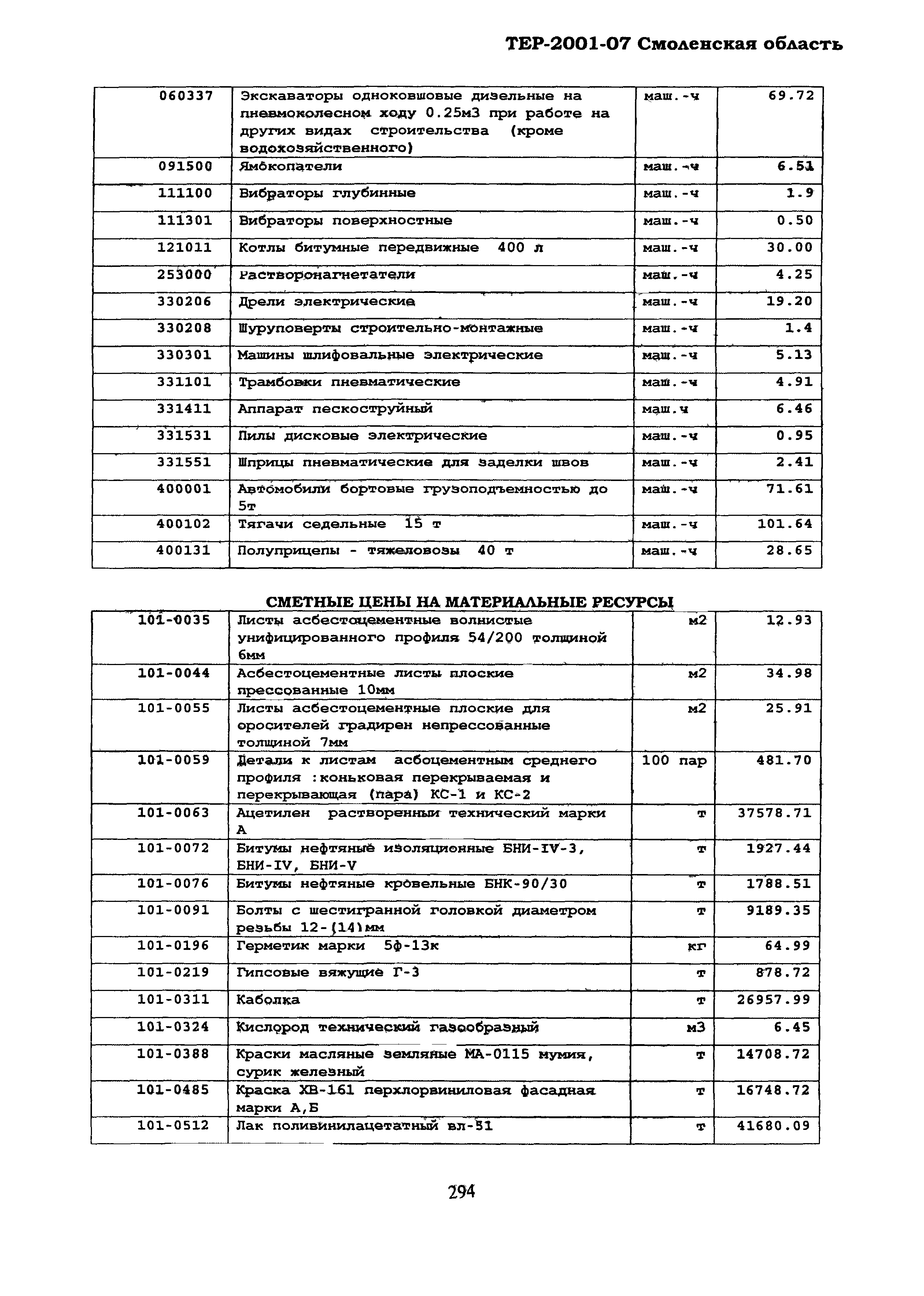 ТЕР Смоленской обл. 2001-07