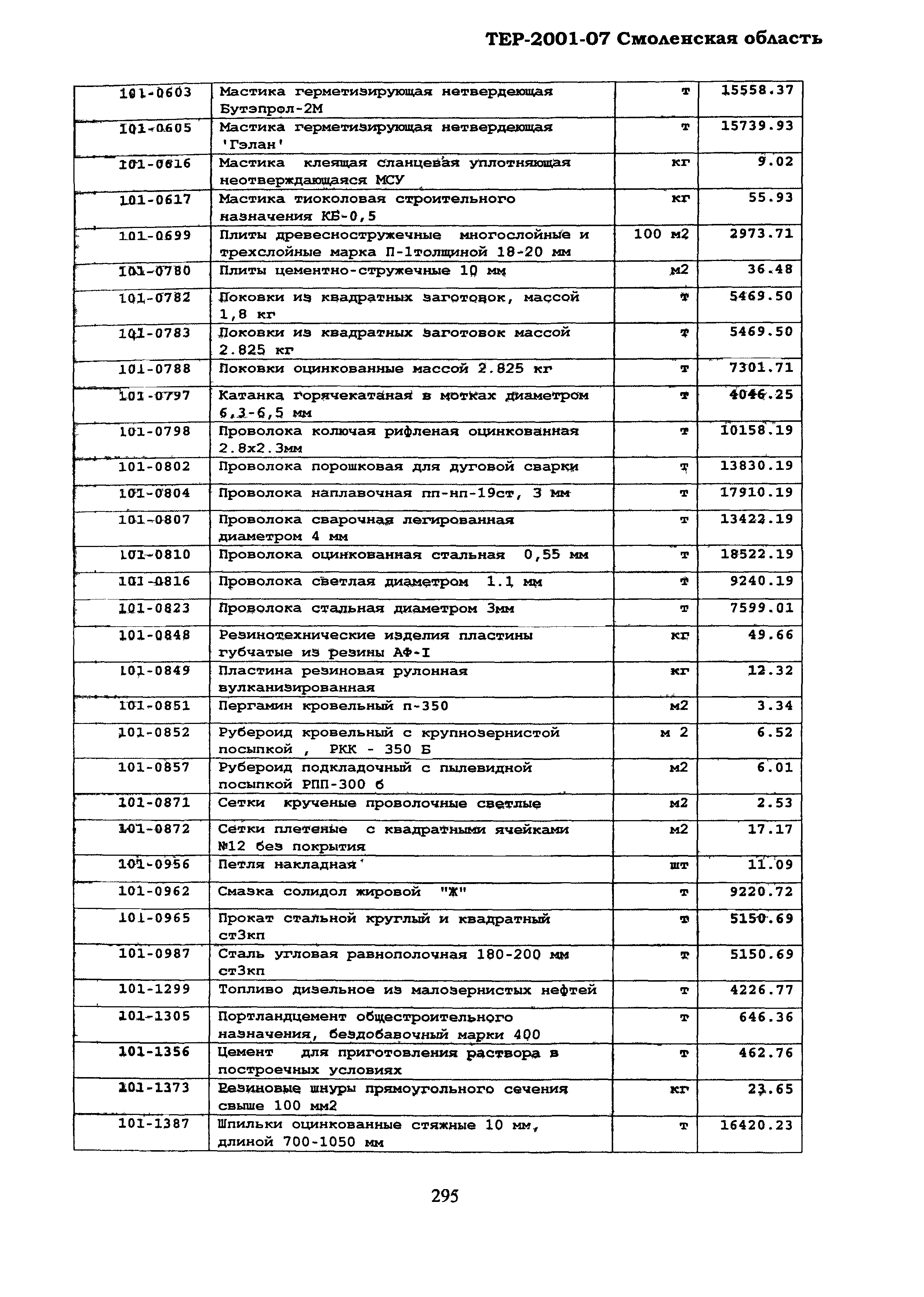 ТЕР Смоленской обл. 2001-07
