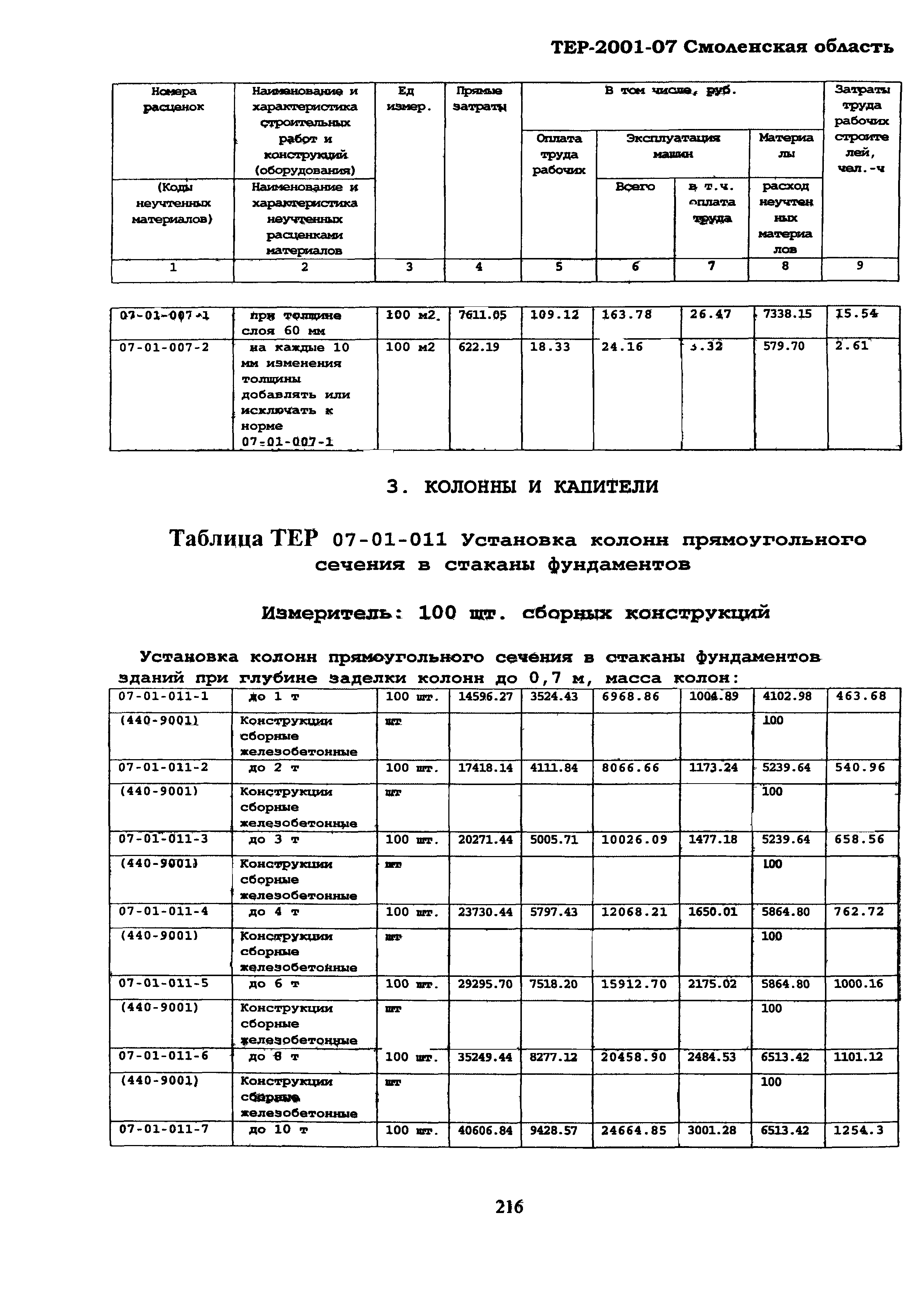ТЕР Смоленской обл. 2001-07