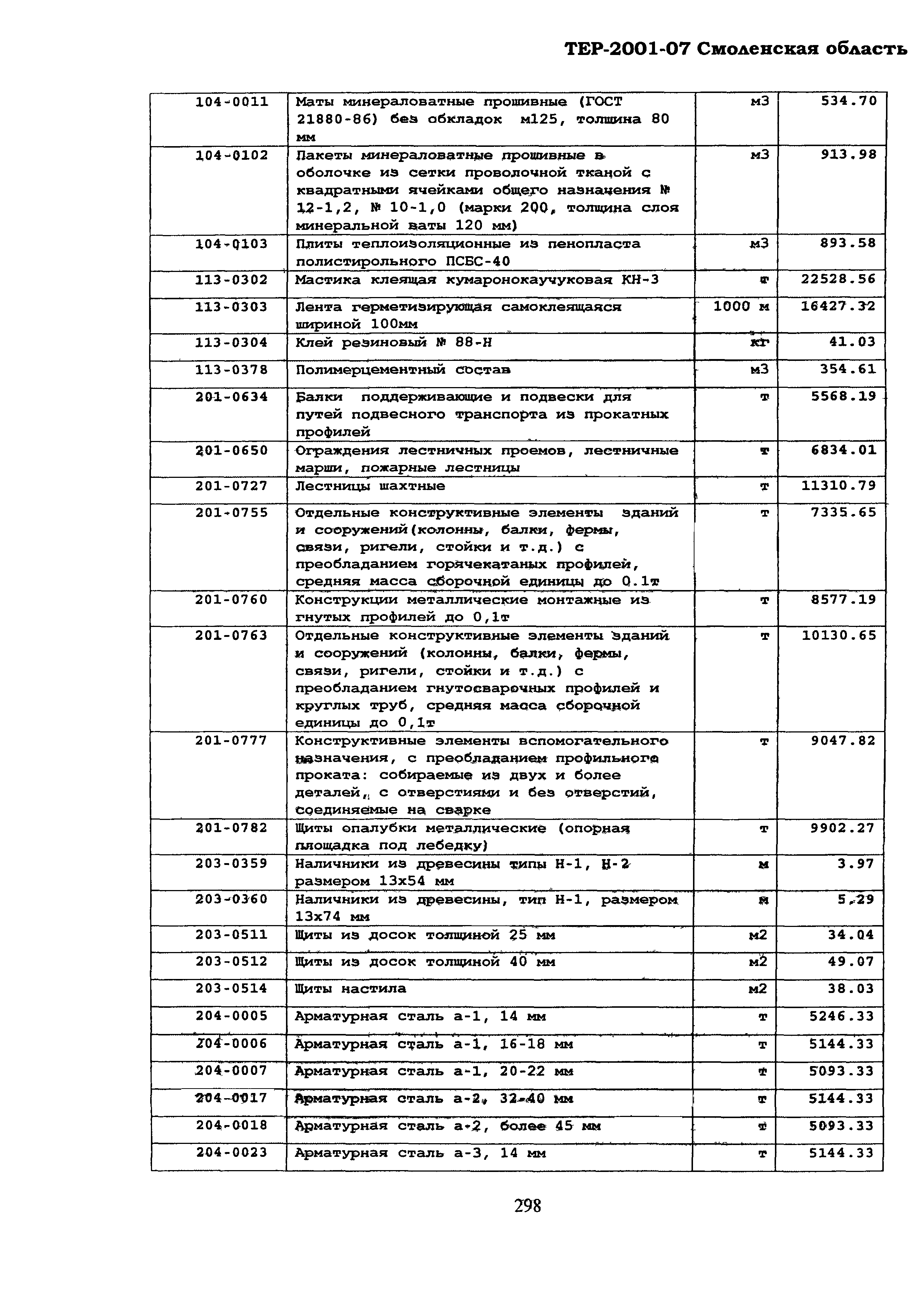 ТЕР Смоленской обл. 2001-07