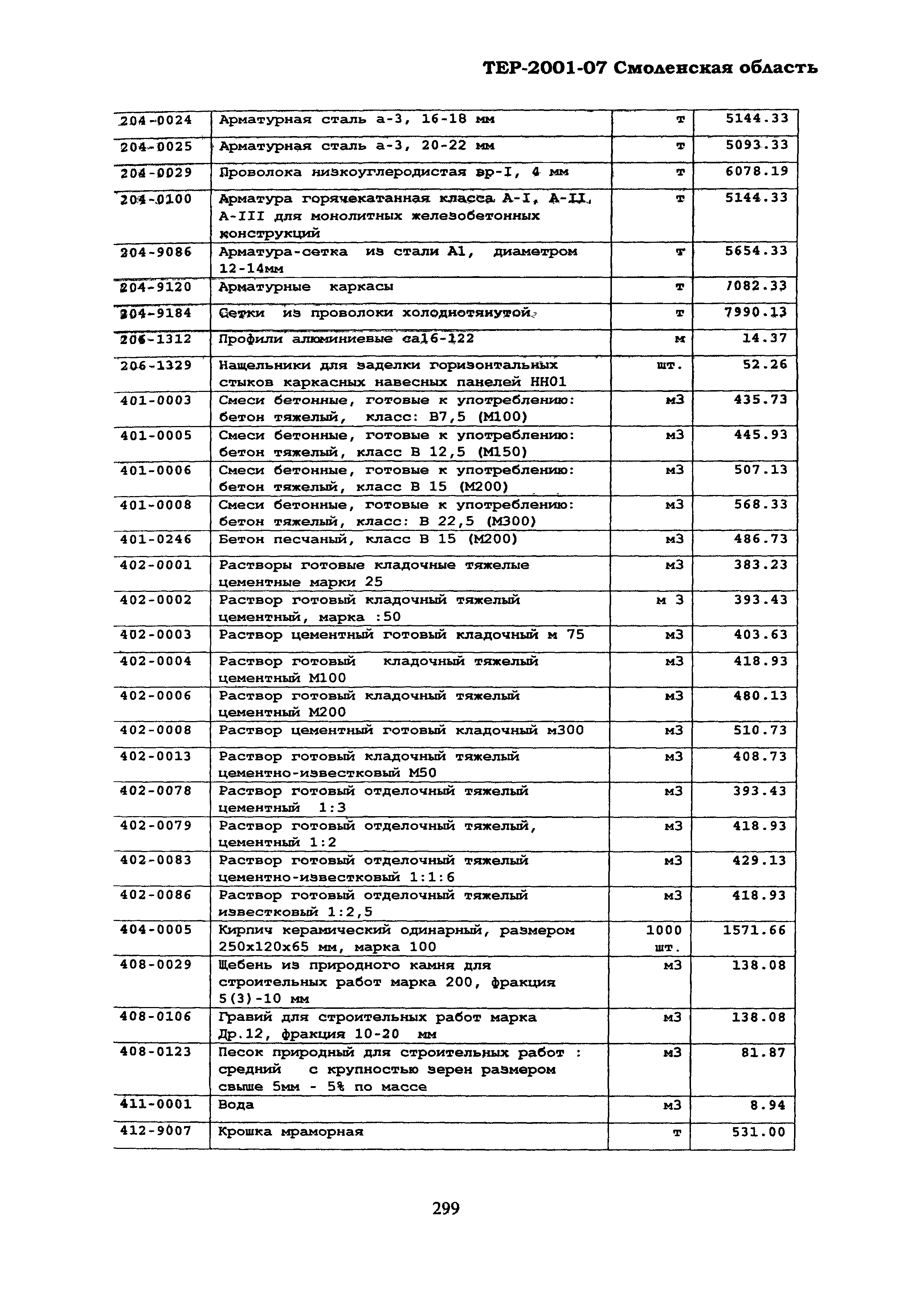 ТЕР Смоленской обл. 2001-07