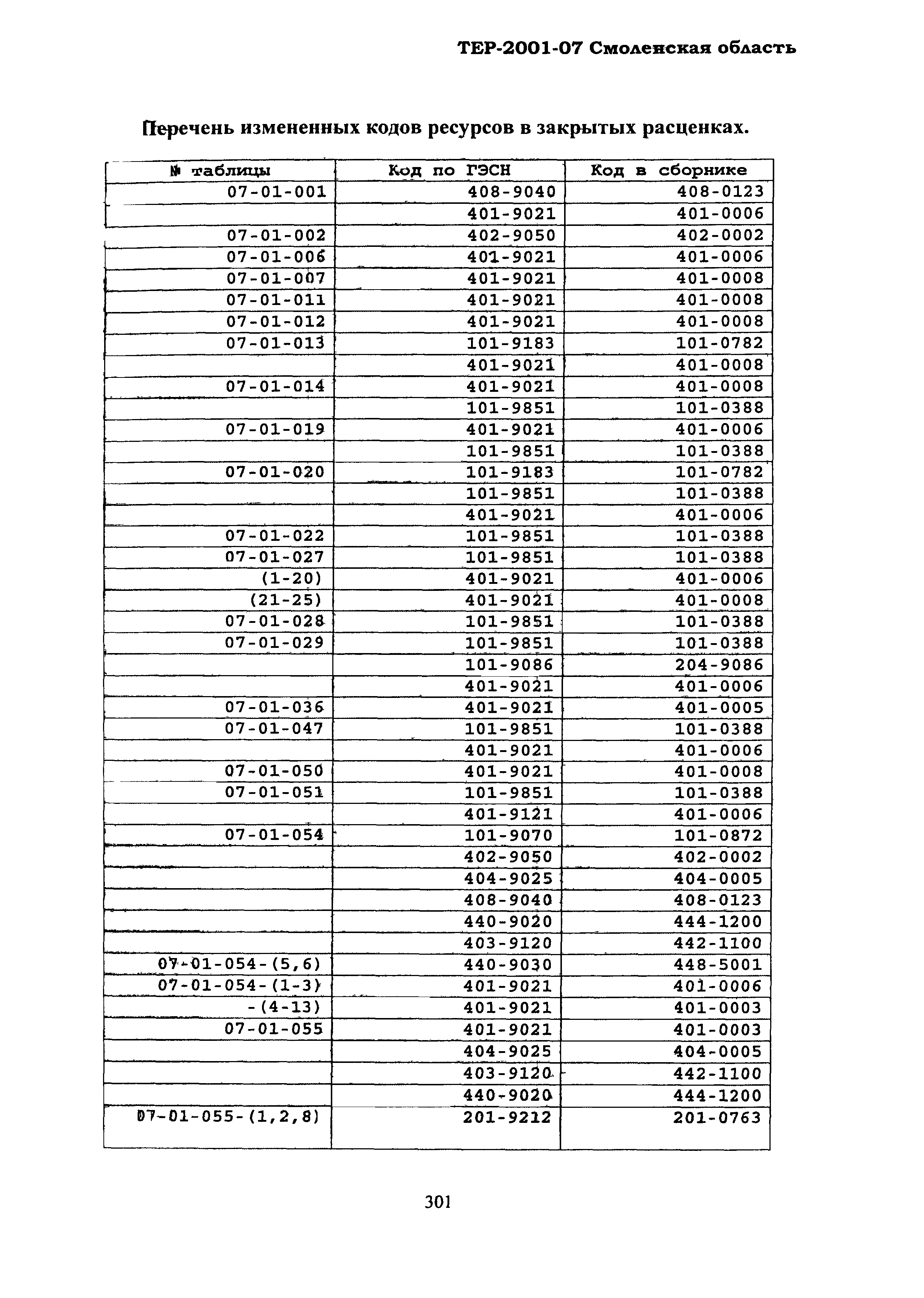 ТЕР Смоленской обл. 2001-07