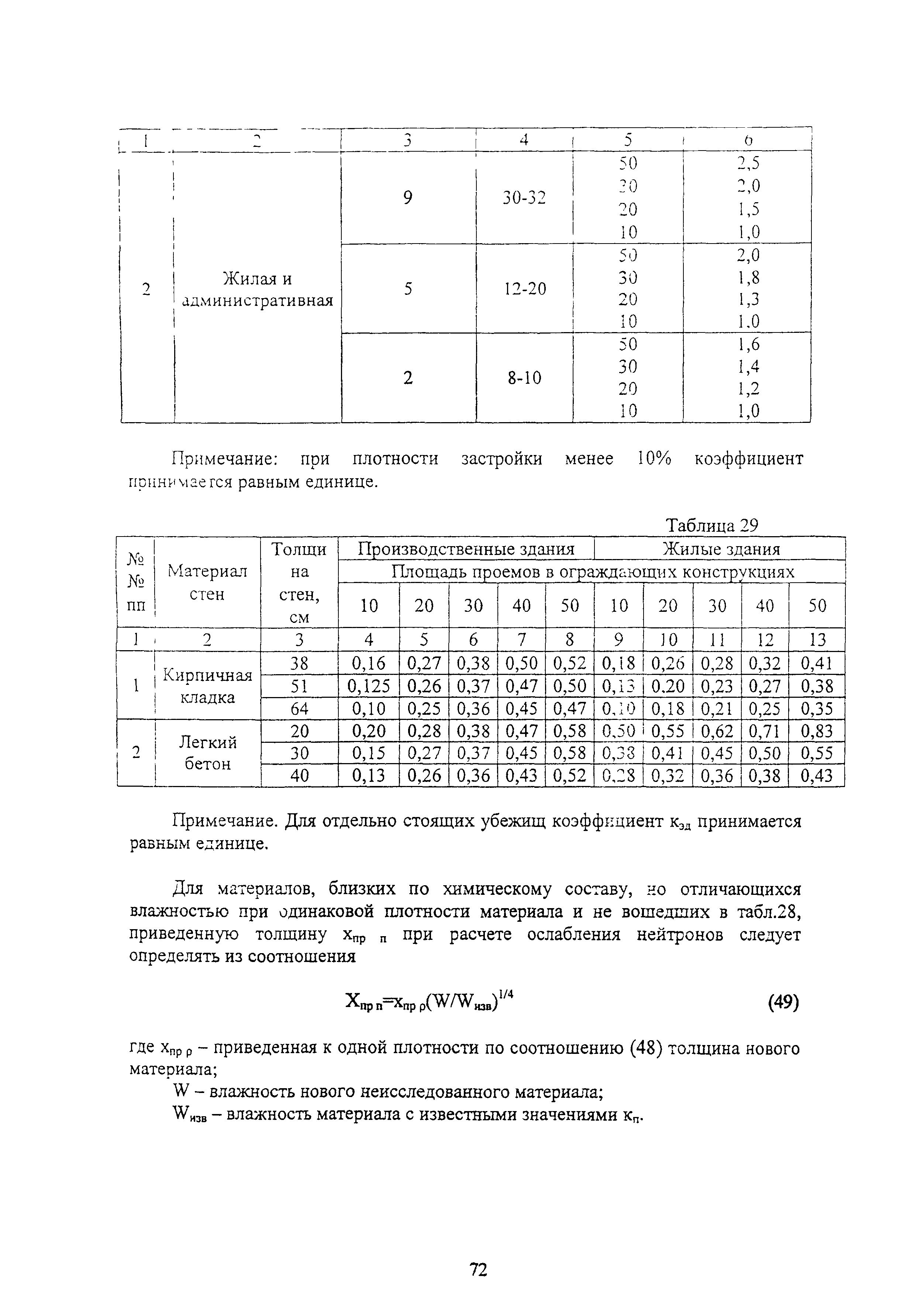 Руководство