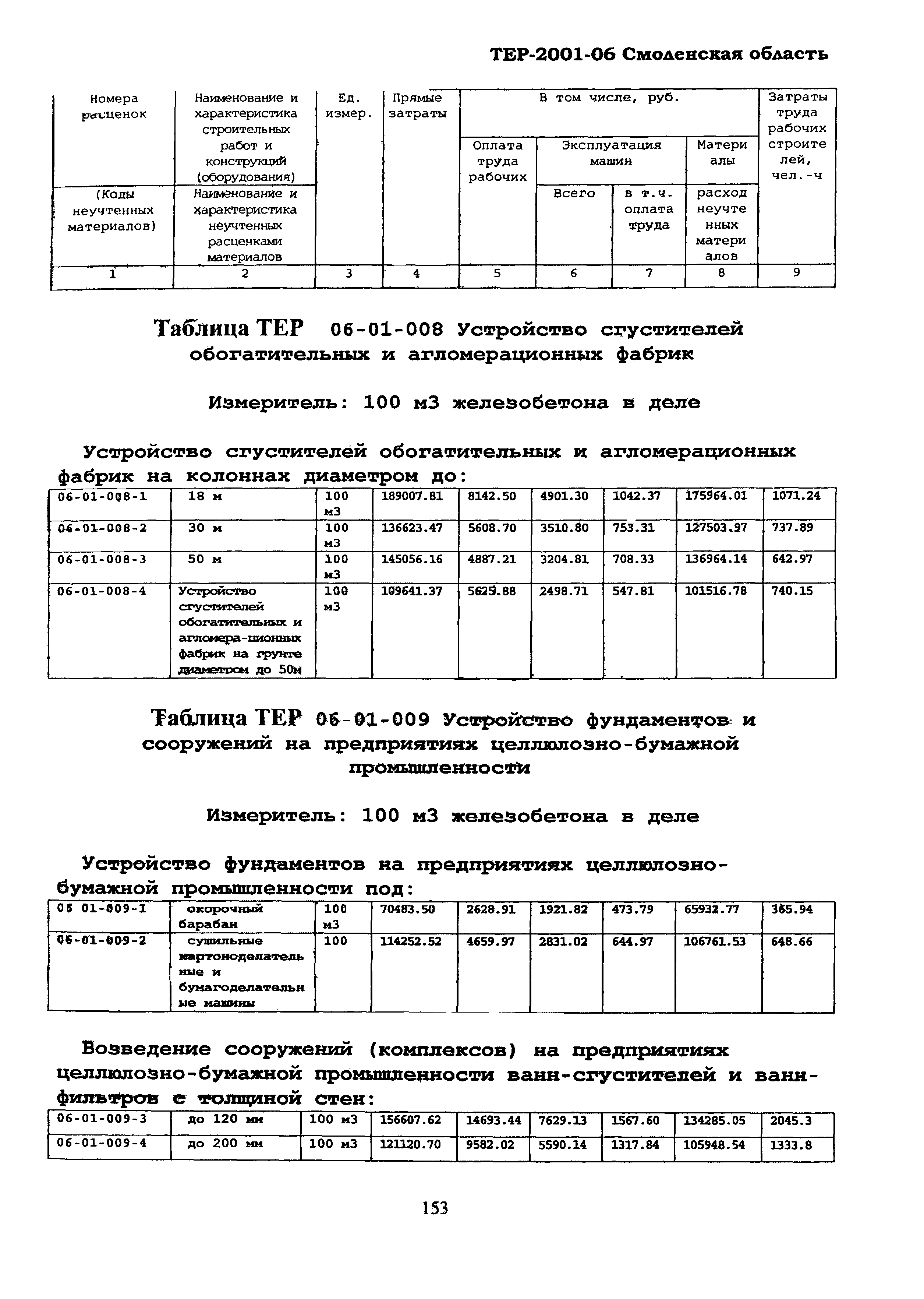 ТЕР Смоленской обл. 2001-06