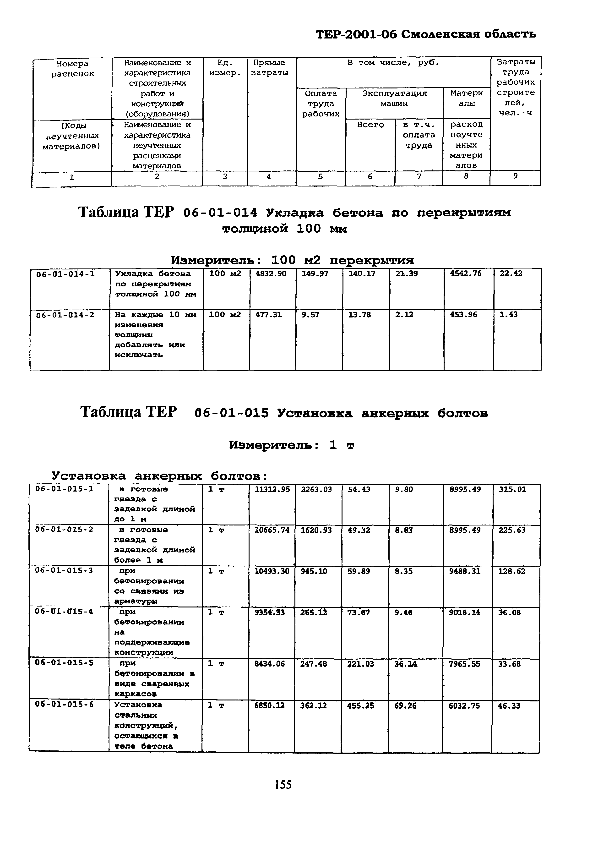 ТЕР Смоленской обл. 2001-06