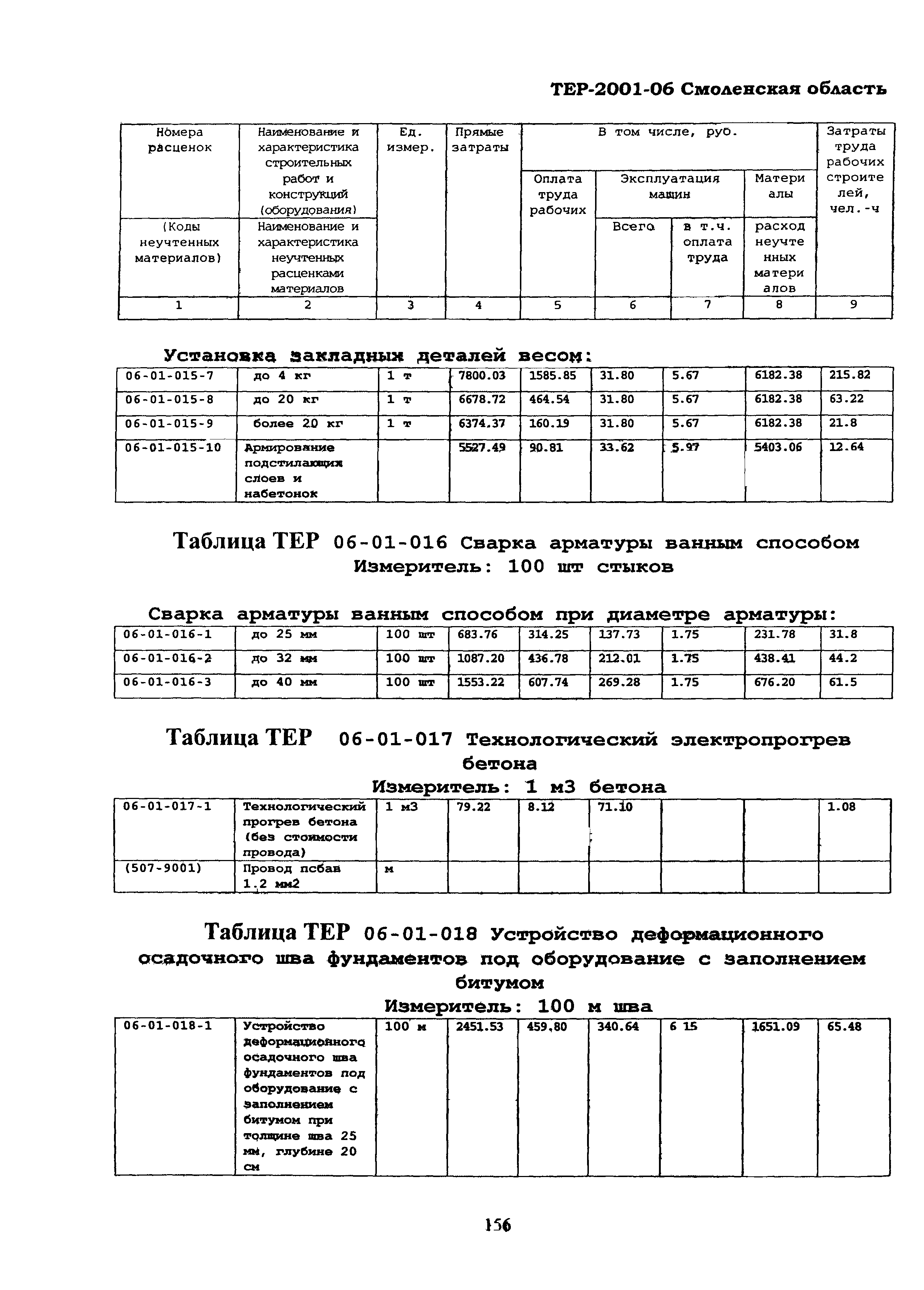 ТЕР Смоленской обл. 2001-06