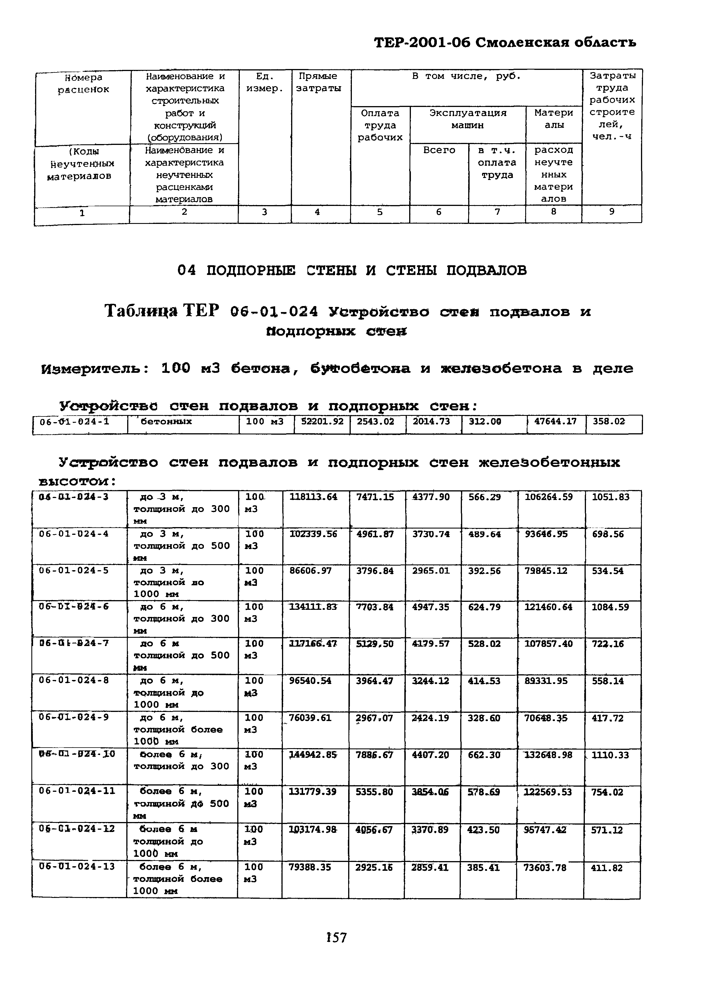 ТЕР Смоленской обл. 2001-06