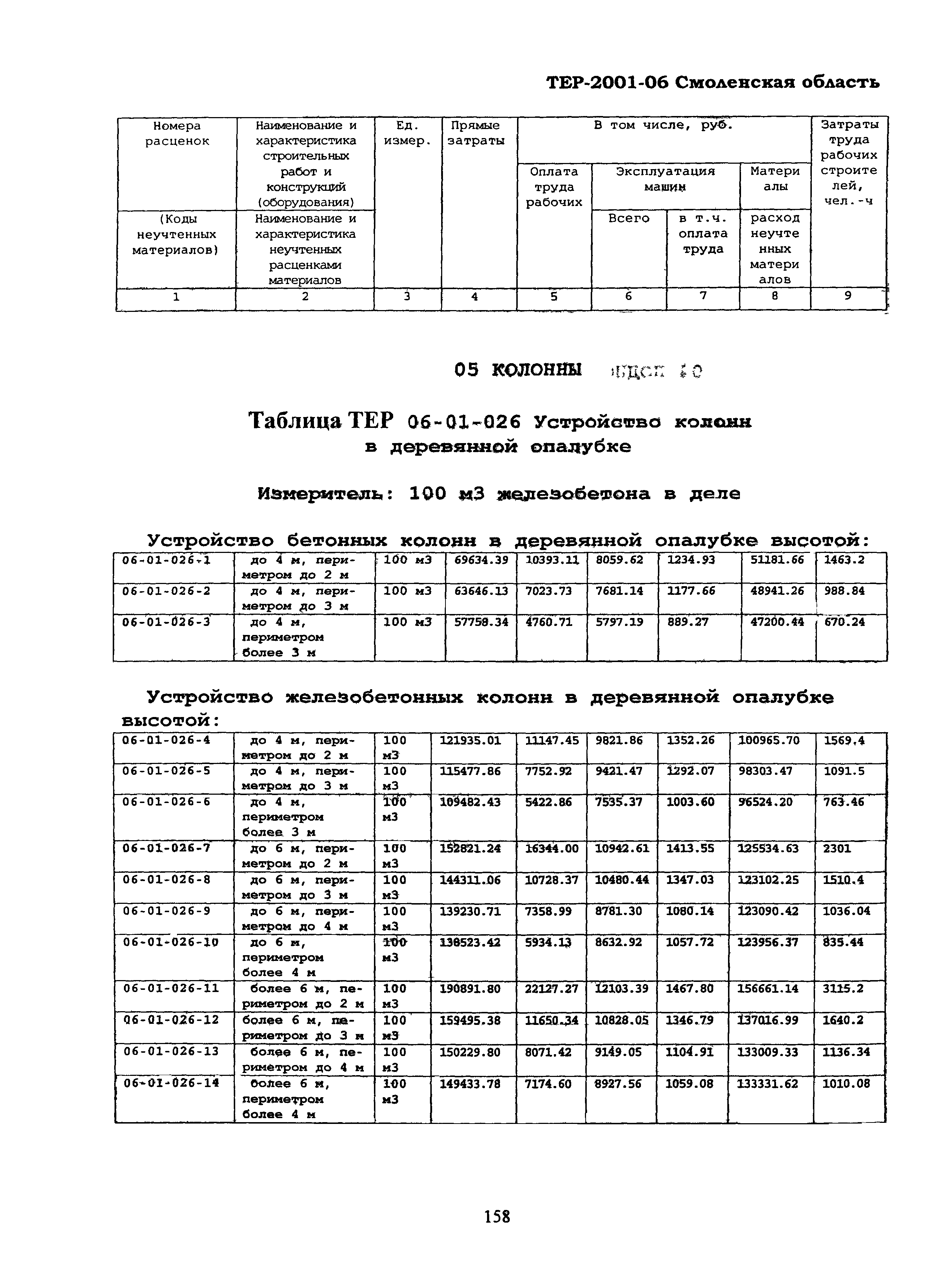 ТЕР Смоленской обл. 2001-06