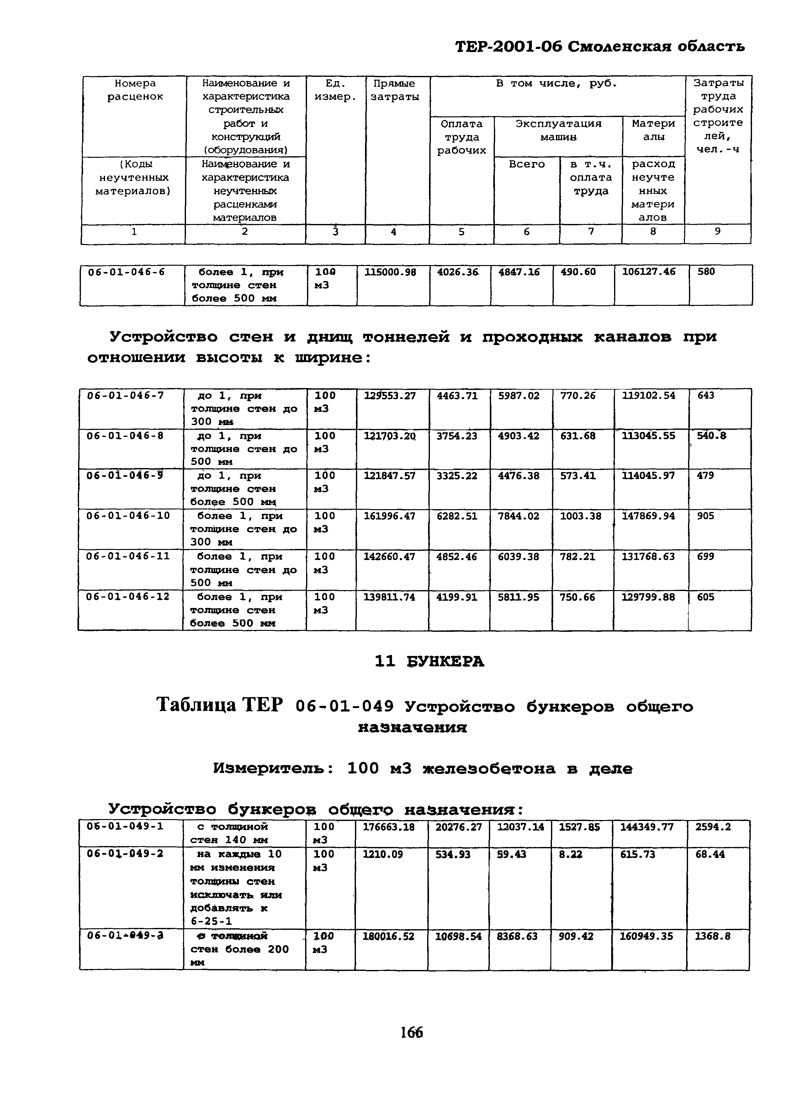 ТЕР Смоленской обл. 2001-06