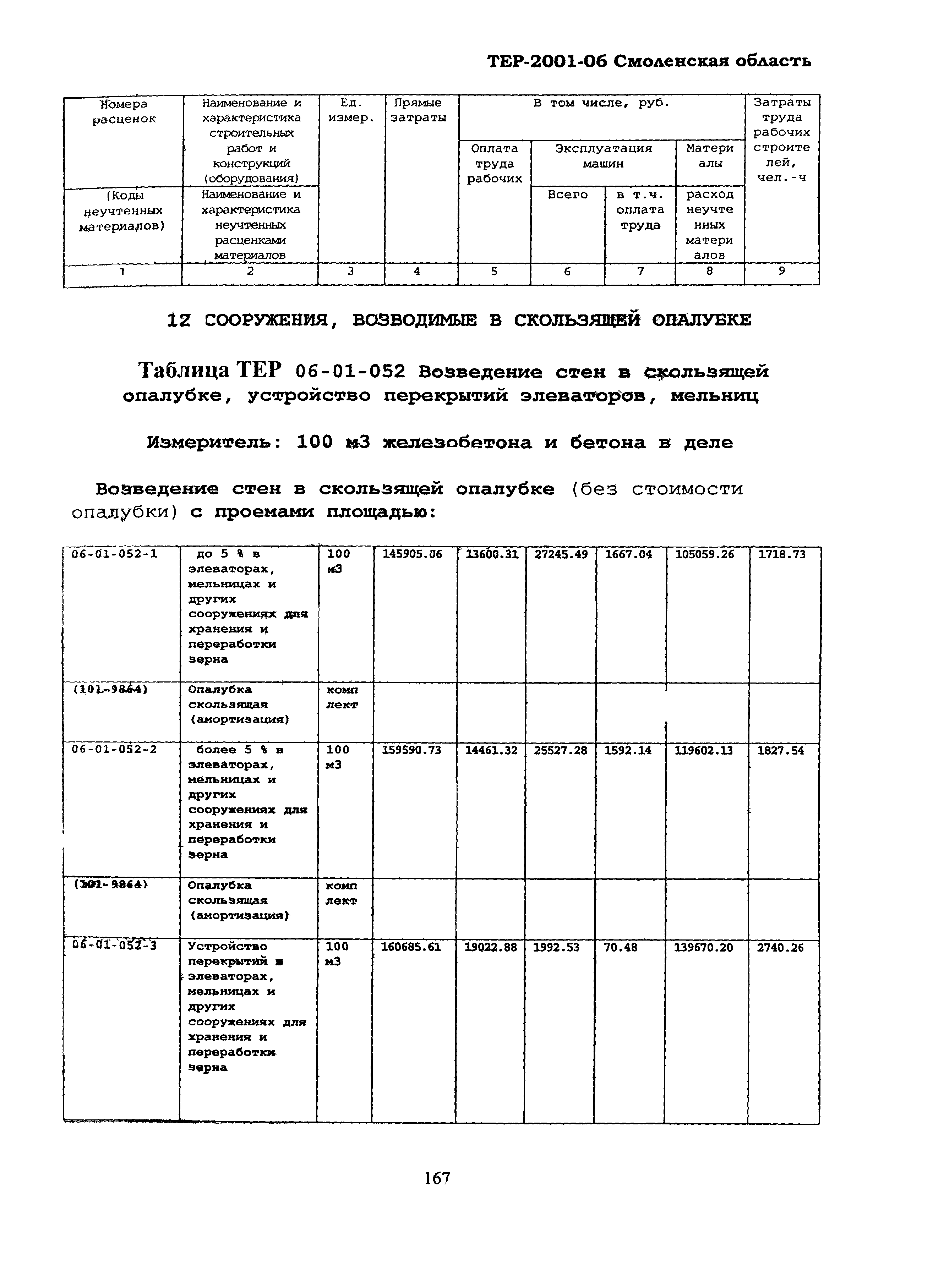 ТЕР Смоленской обл. 2001-06